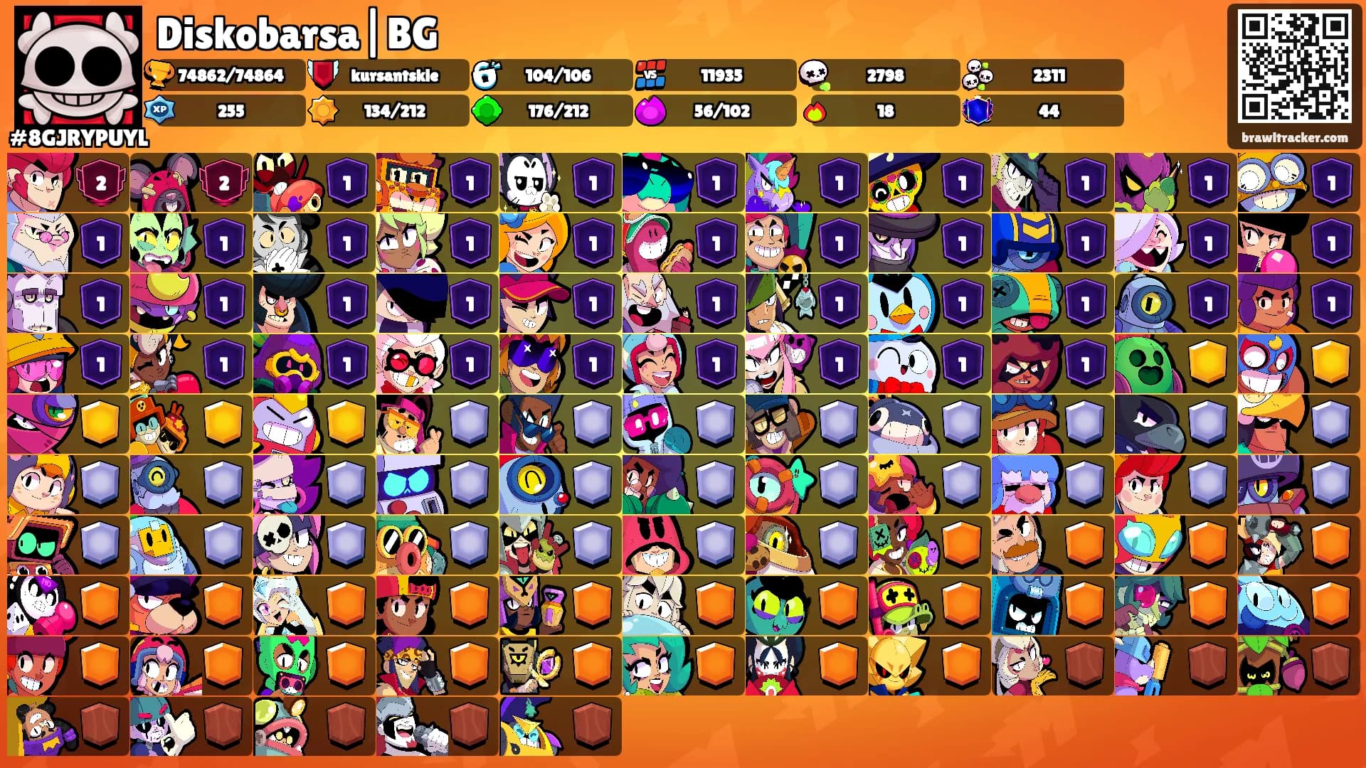 Diskobarsa|BG's Ranks