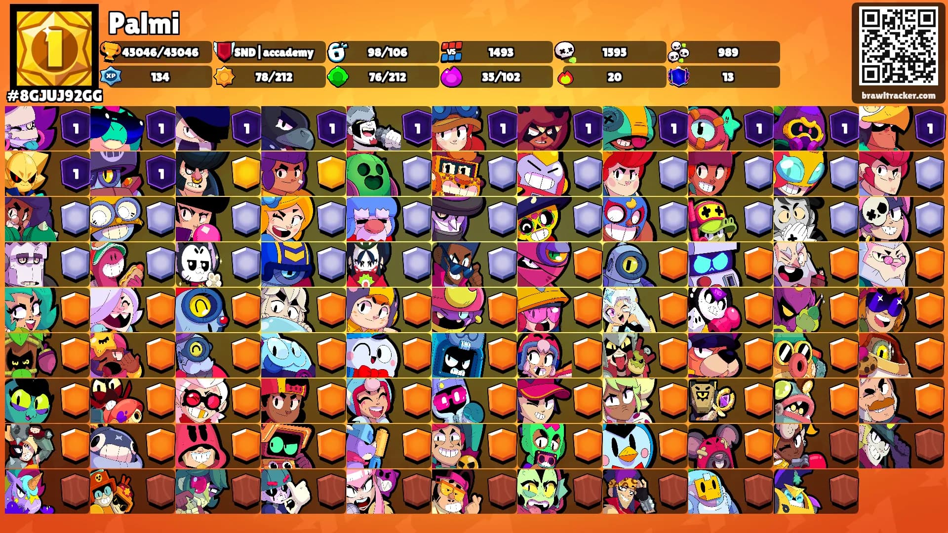 Palmi's Ranks