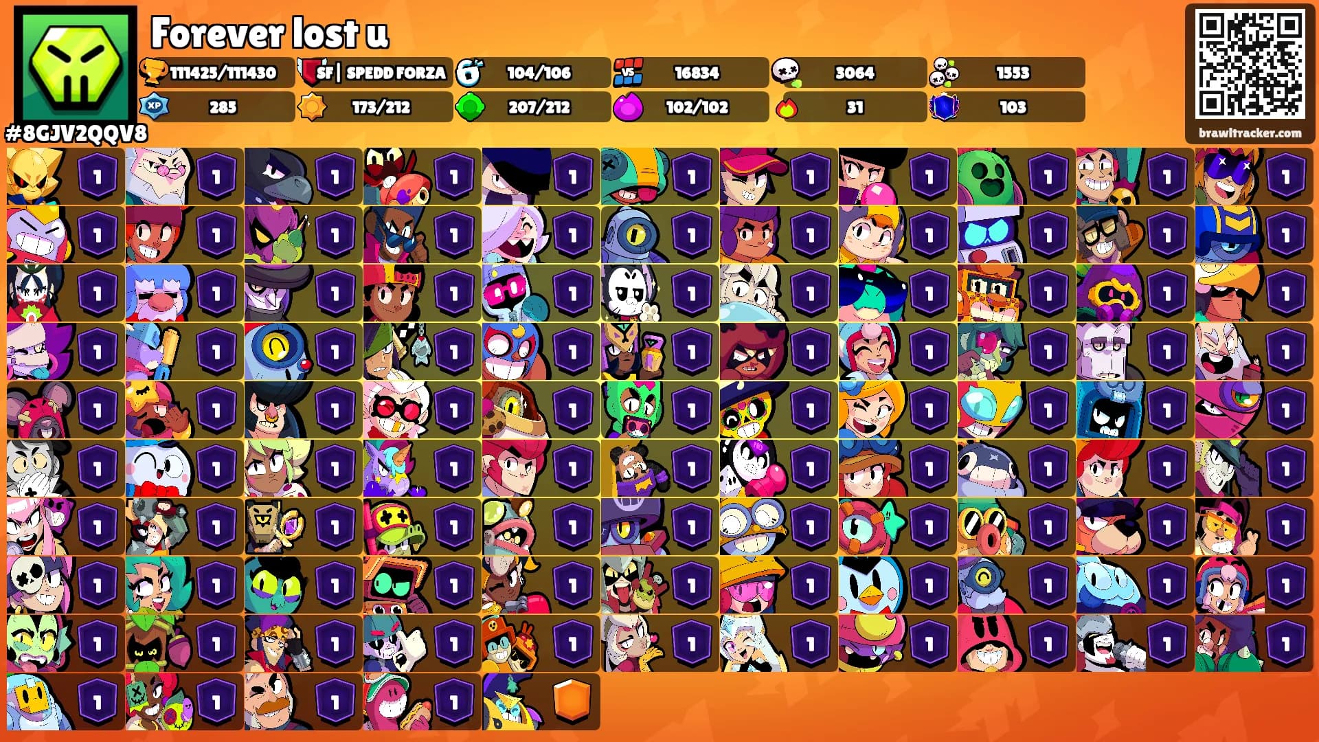 Forever lost u's Ranks