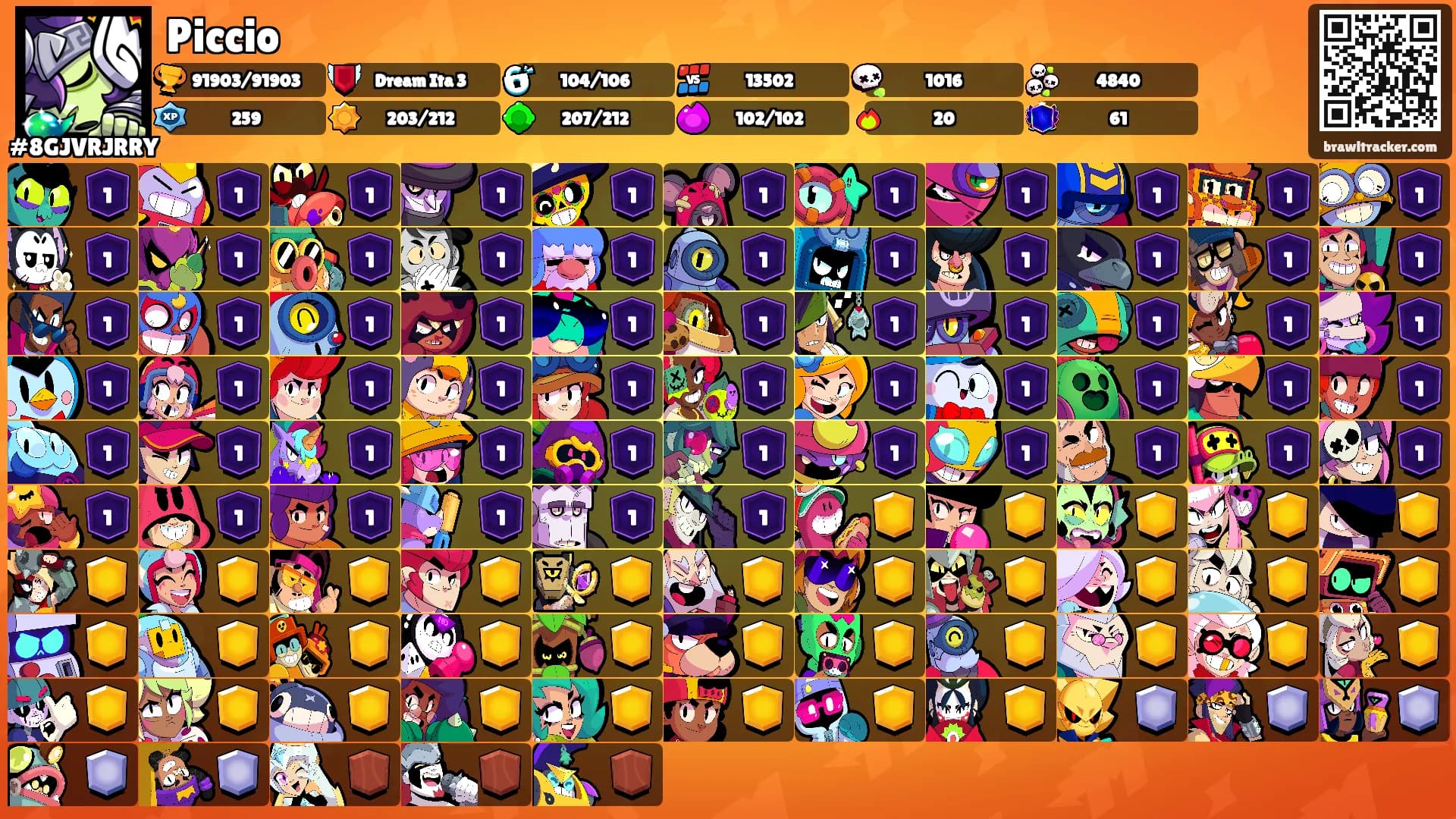 Piccio's Ranks
