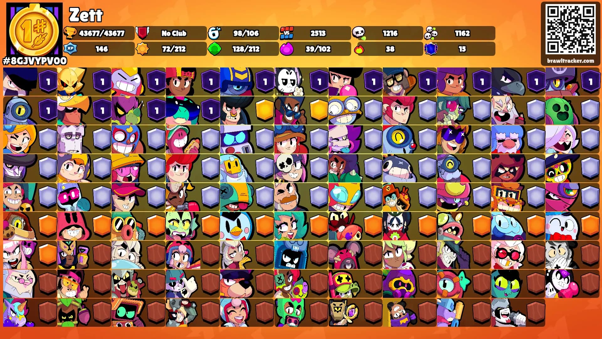 Zett's Ranks