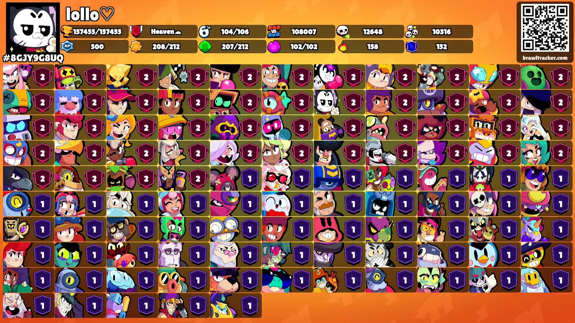 lollo♡'s Ranks