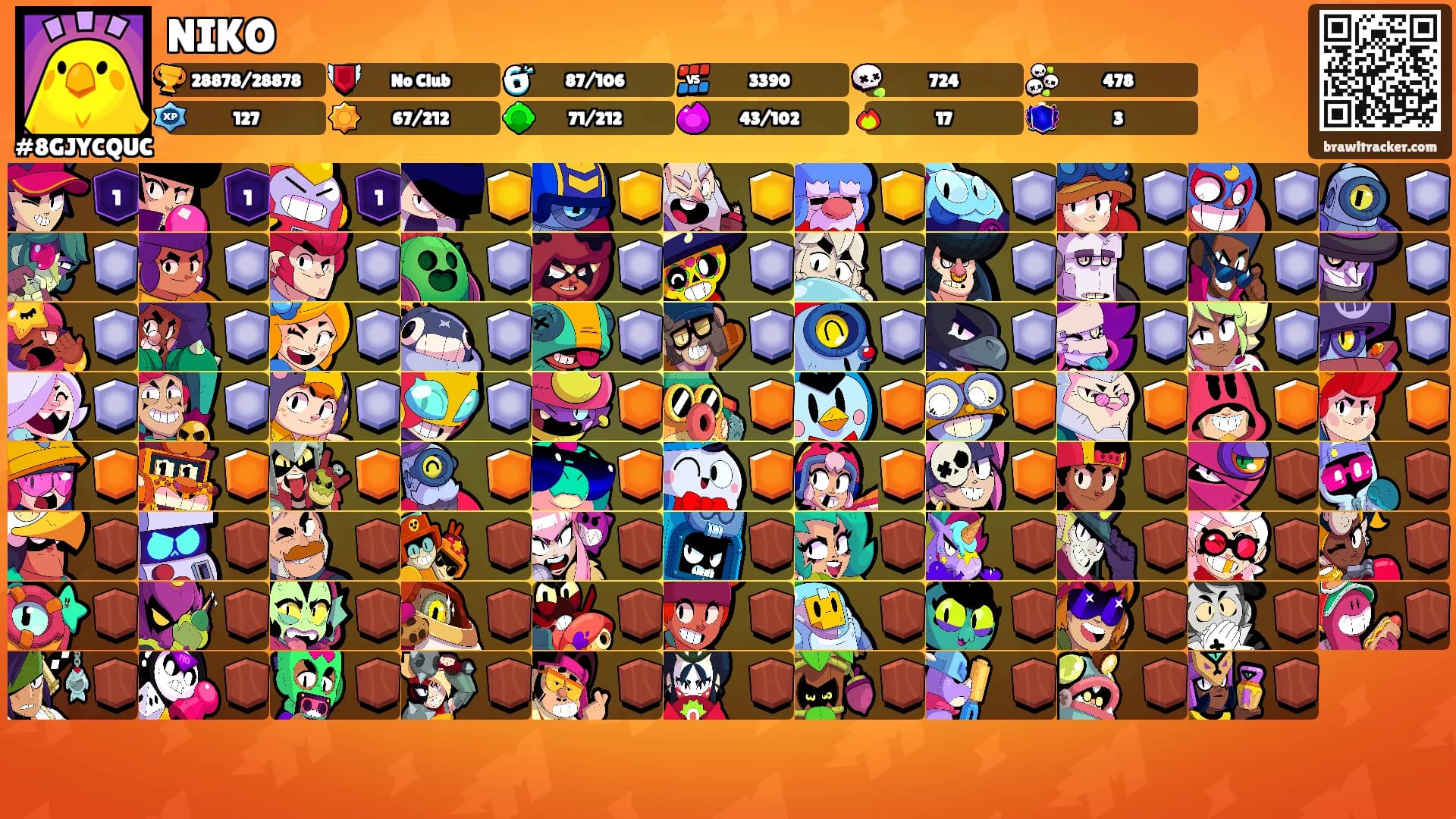 NIKO's Ranks