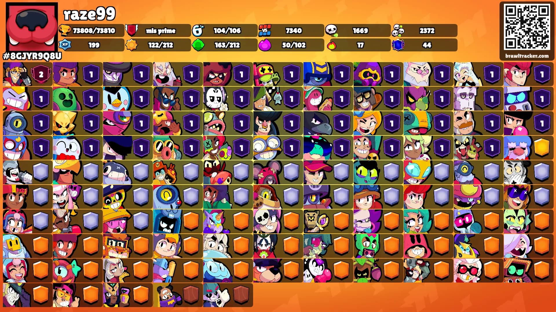 raze99's Ranks