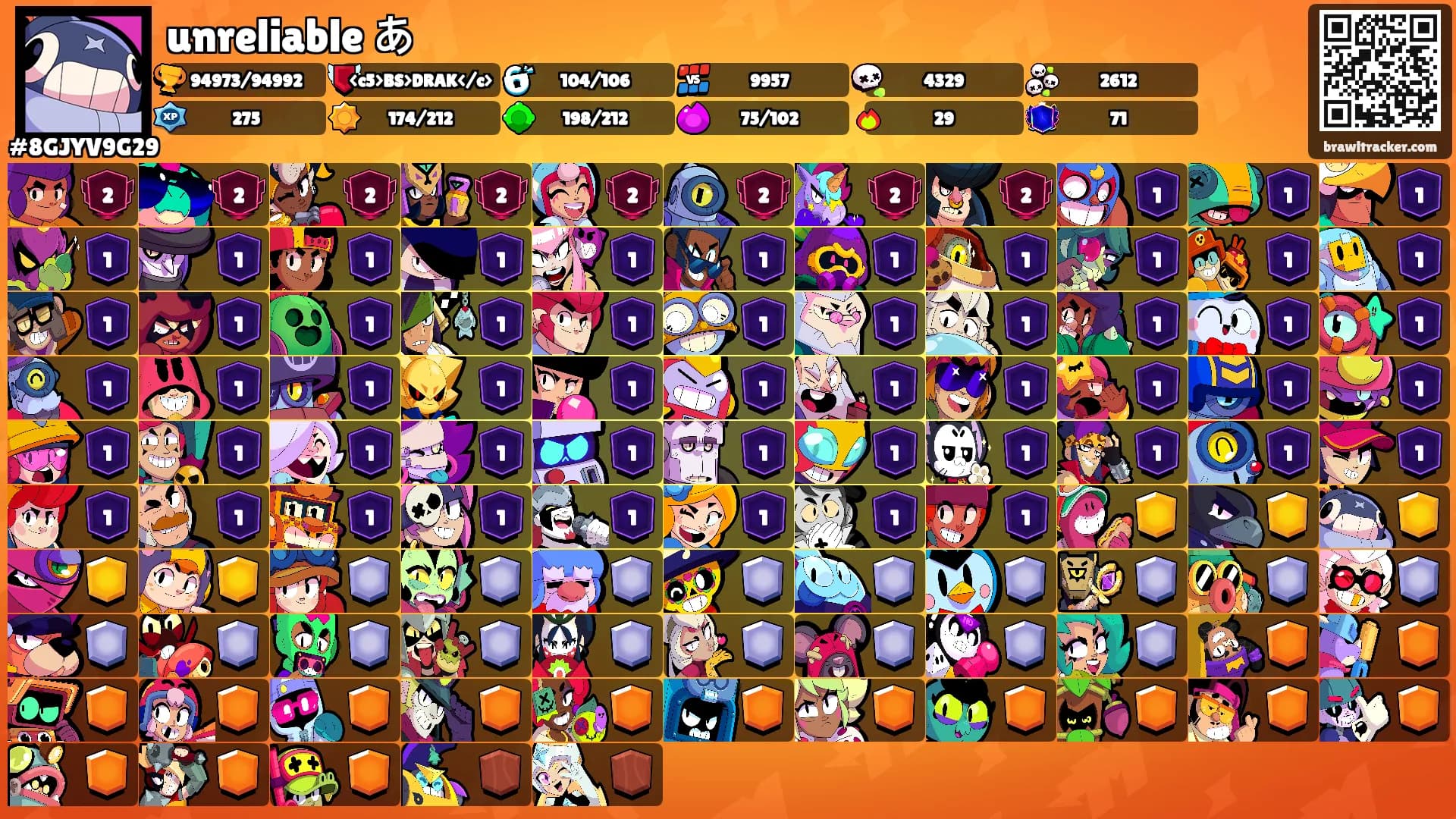 unreliable あ's Ranks