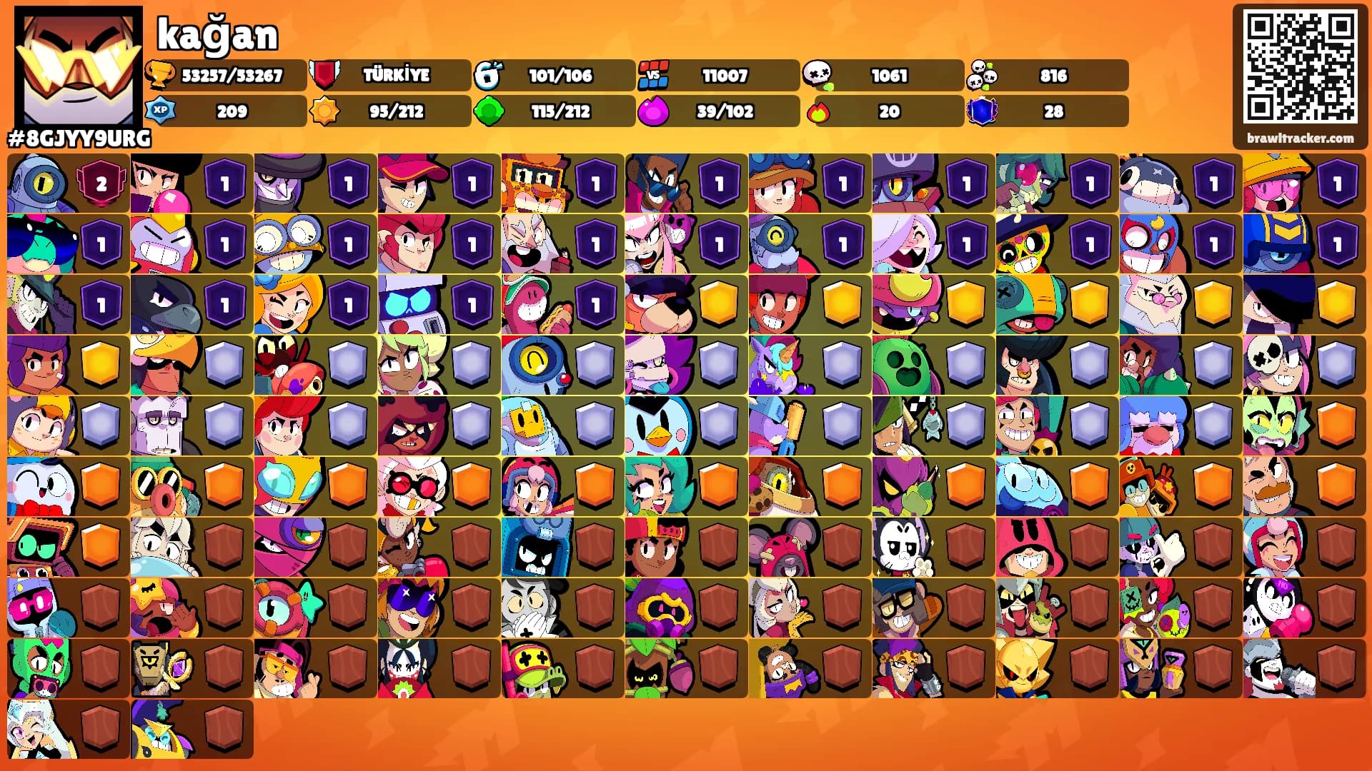 kağan's Ranks