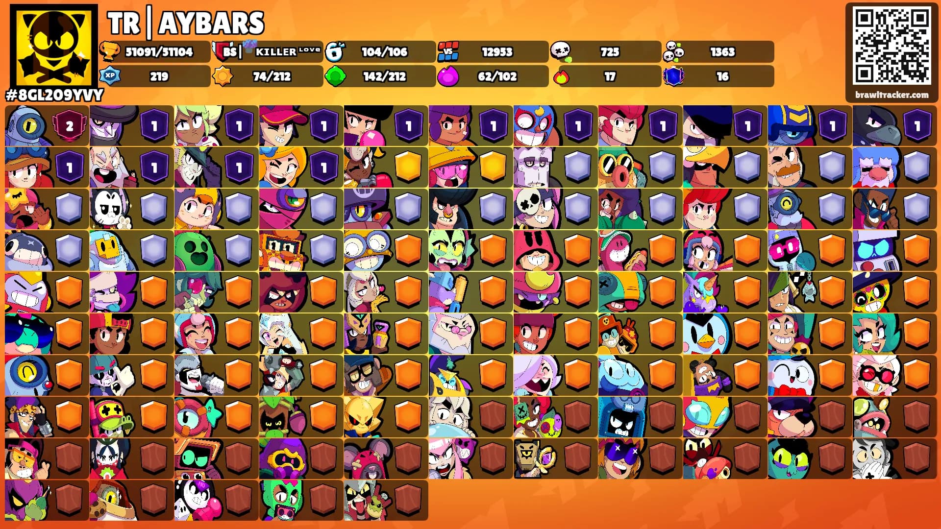 TR|AYBARS's Ranks