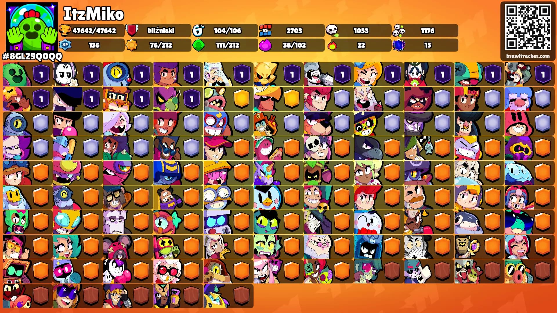 ItzMiko's Ranks