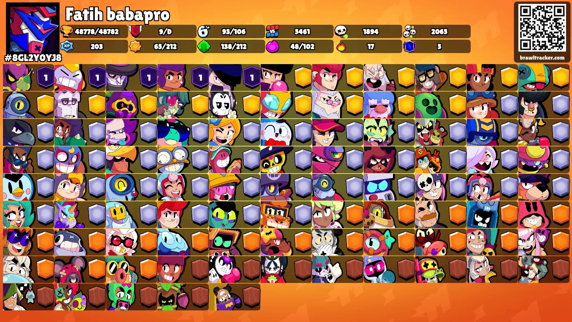 Fatih babapro's Ranks