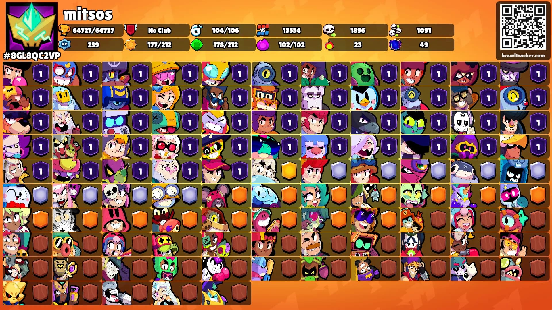 mitsos's Ranks