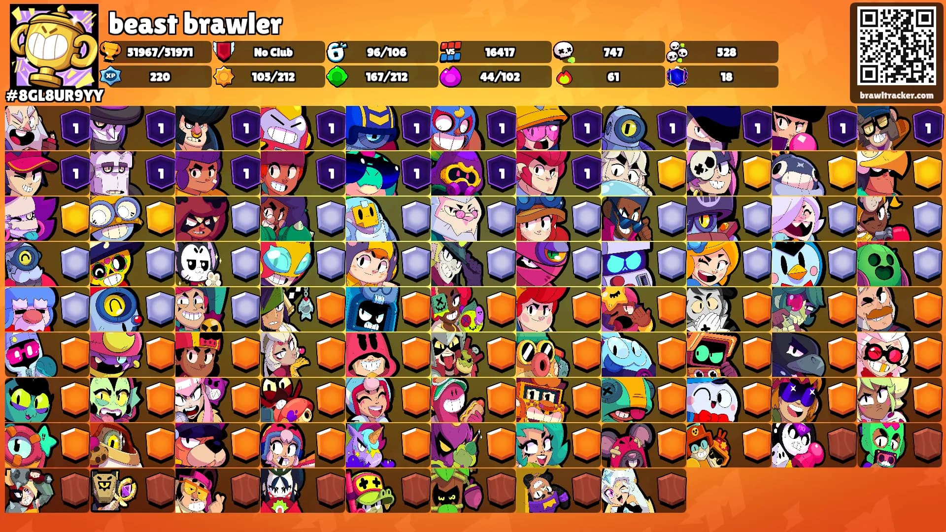 beast brawler's Ranks