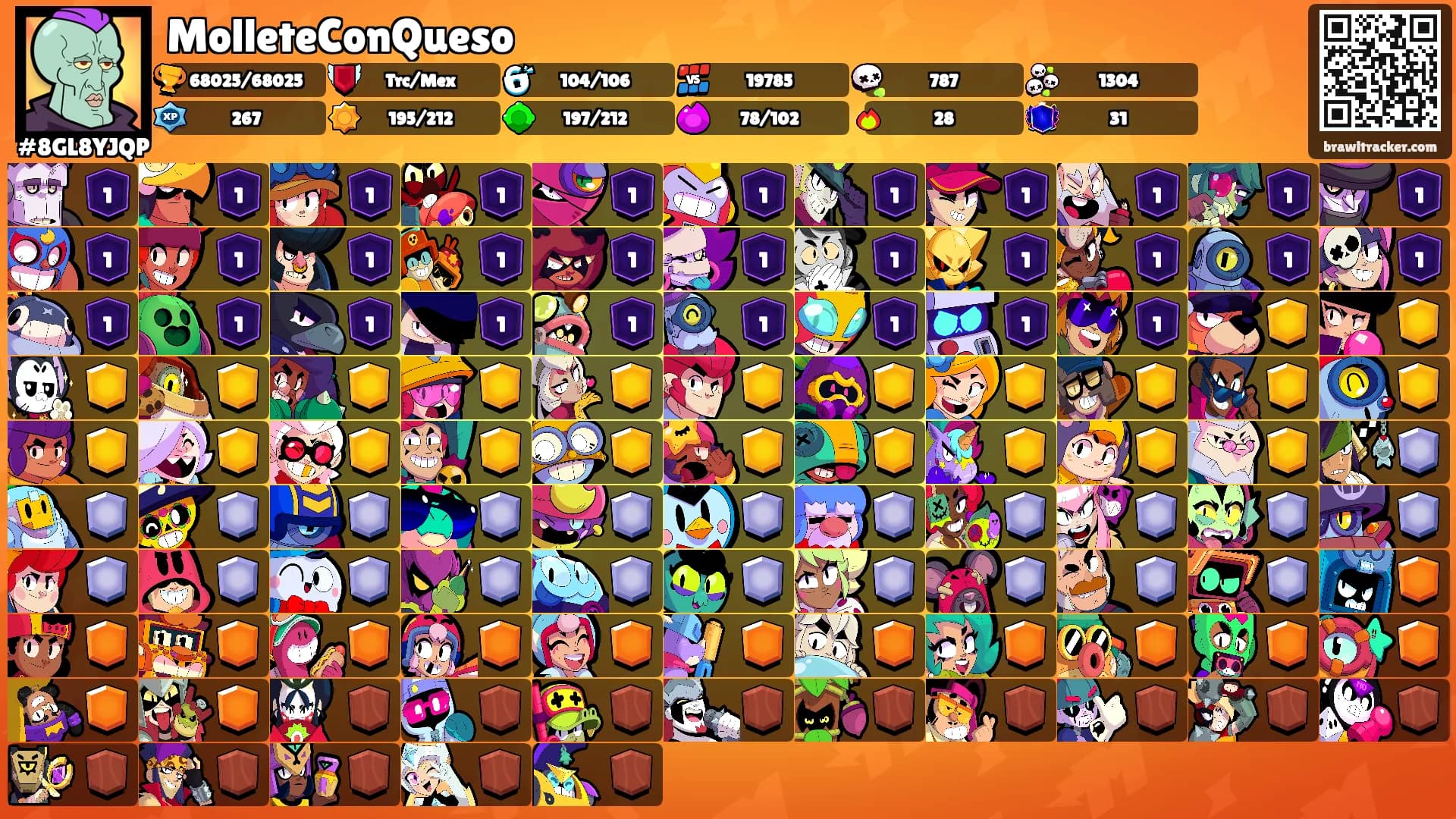 MolleteConQueso's Ranks