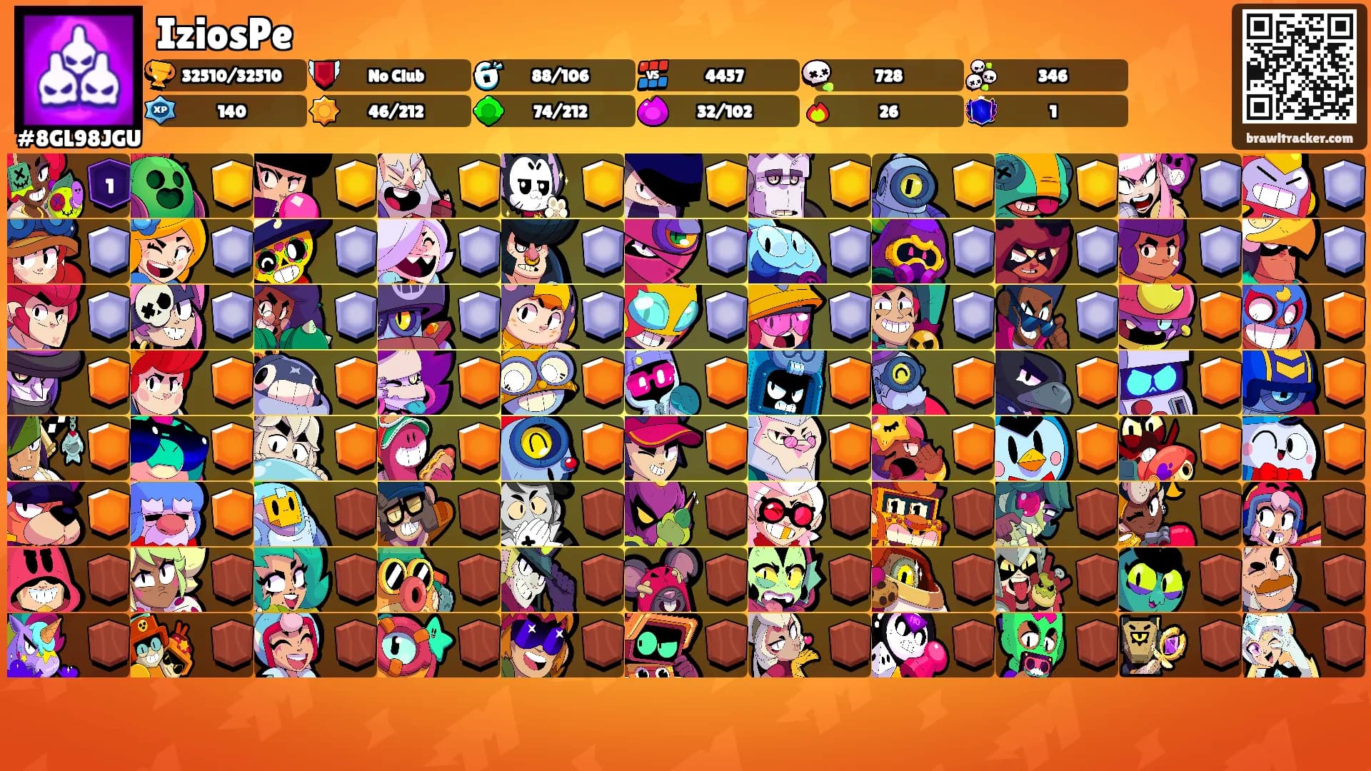 IziosPe's Ranks