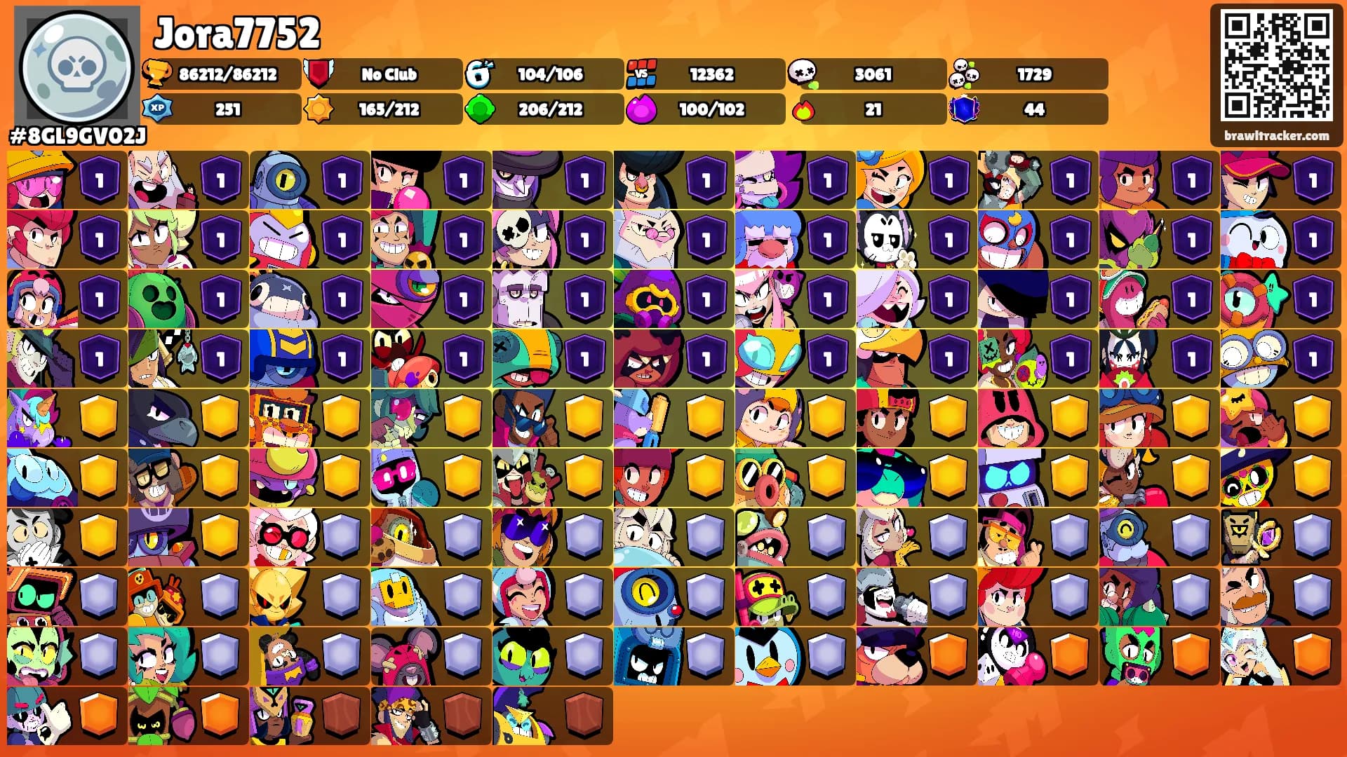Jora7752's Ranks