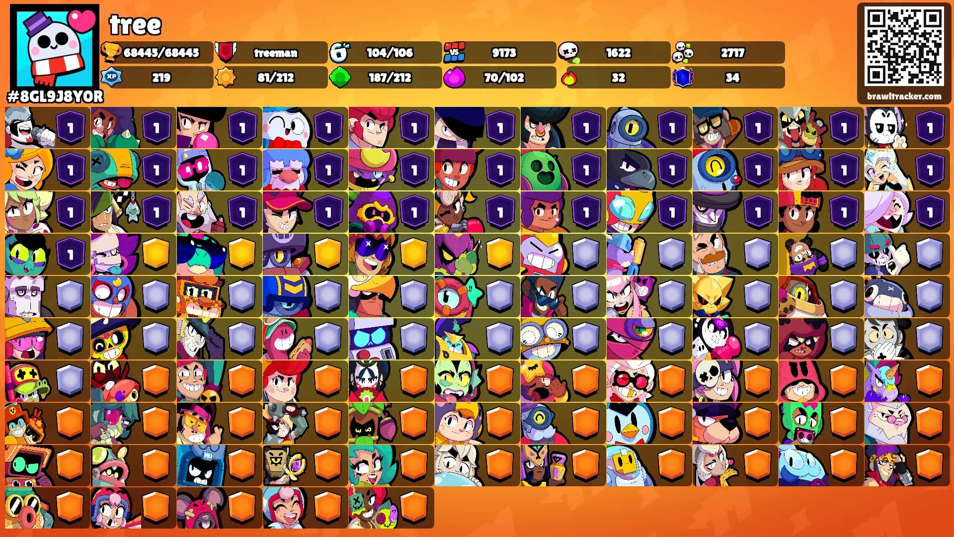 tree's Ranks