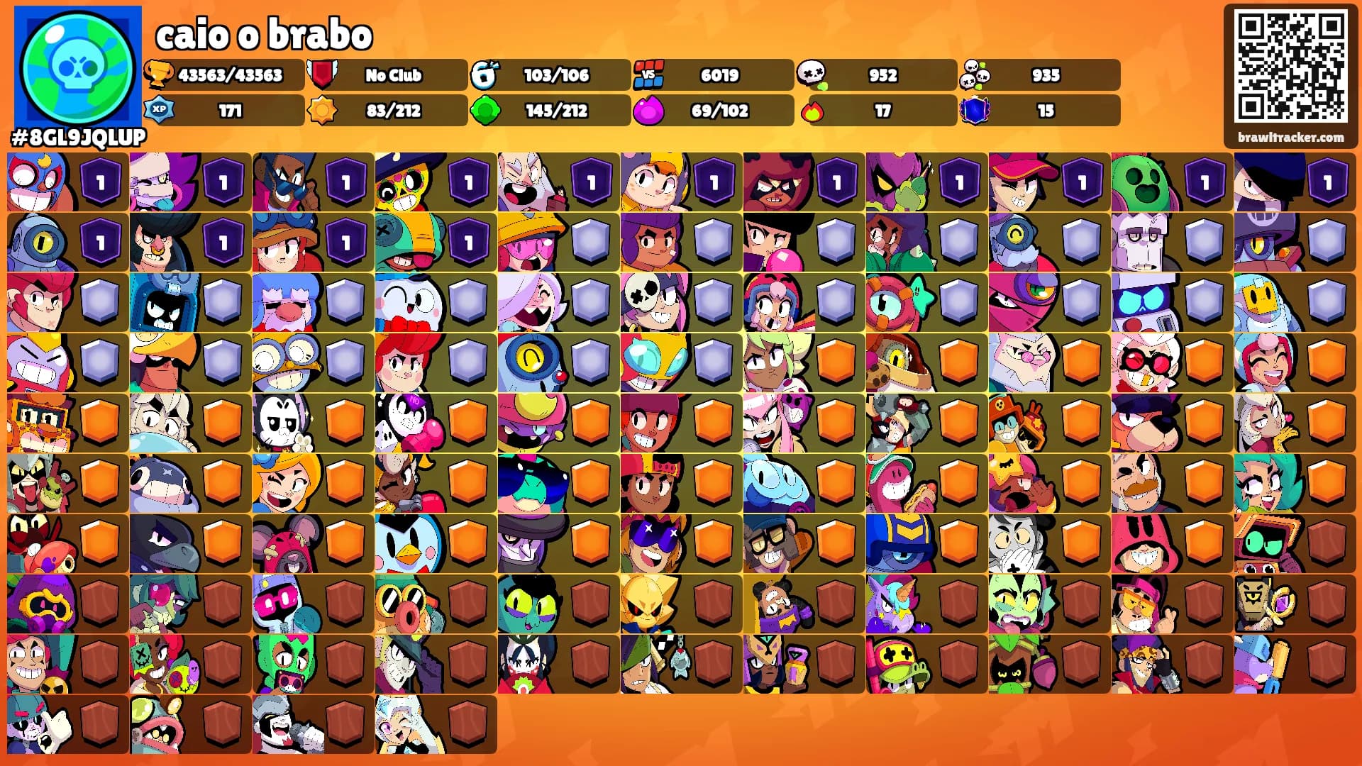 caio o brabo's Ranks