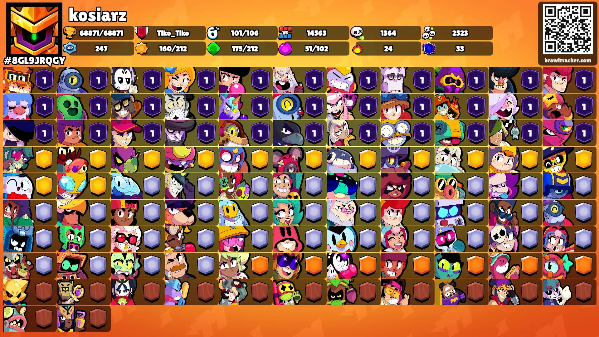 kosiarz's Ranks