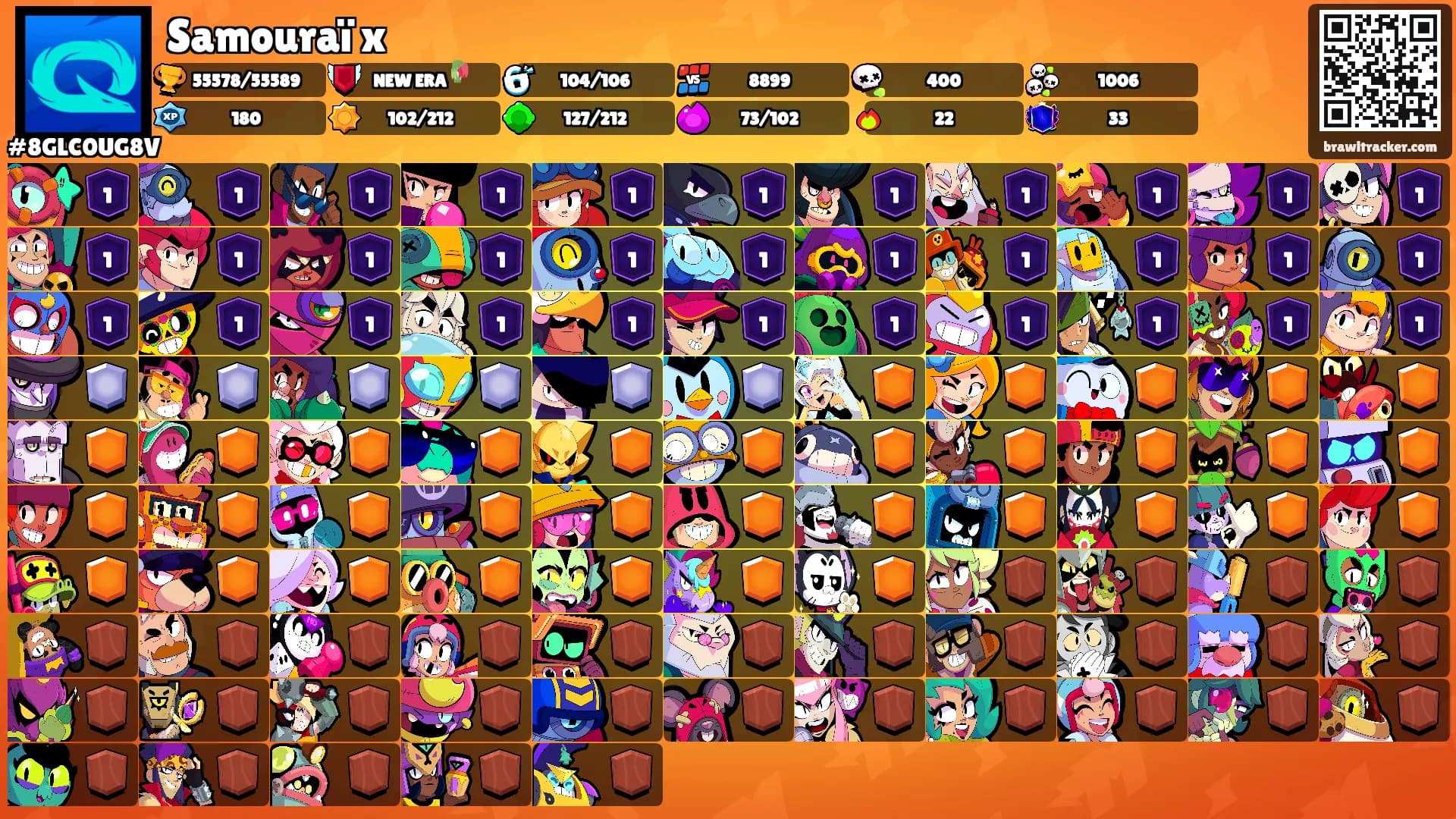 Samouraï x's Ranks