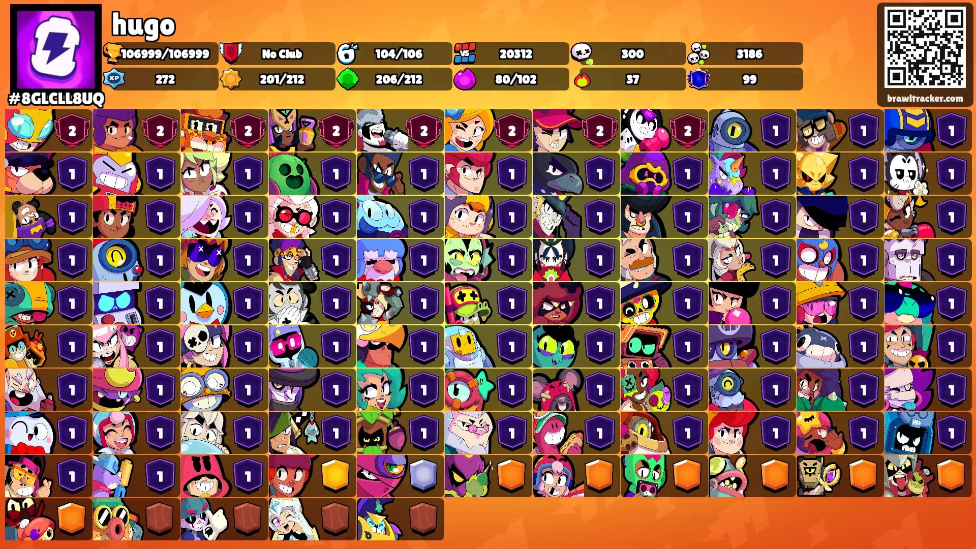 hugo's Ranks