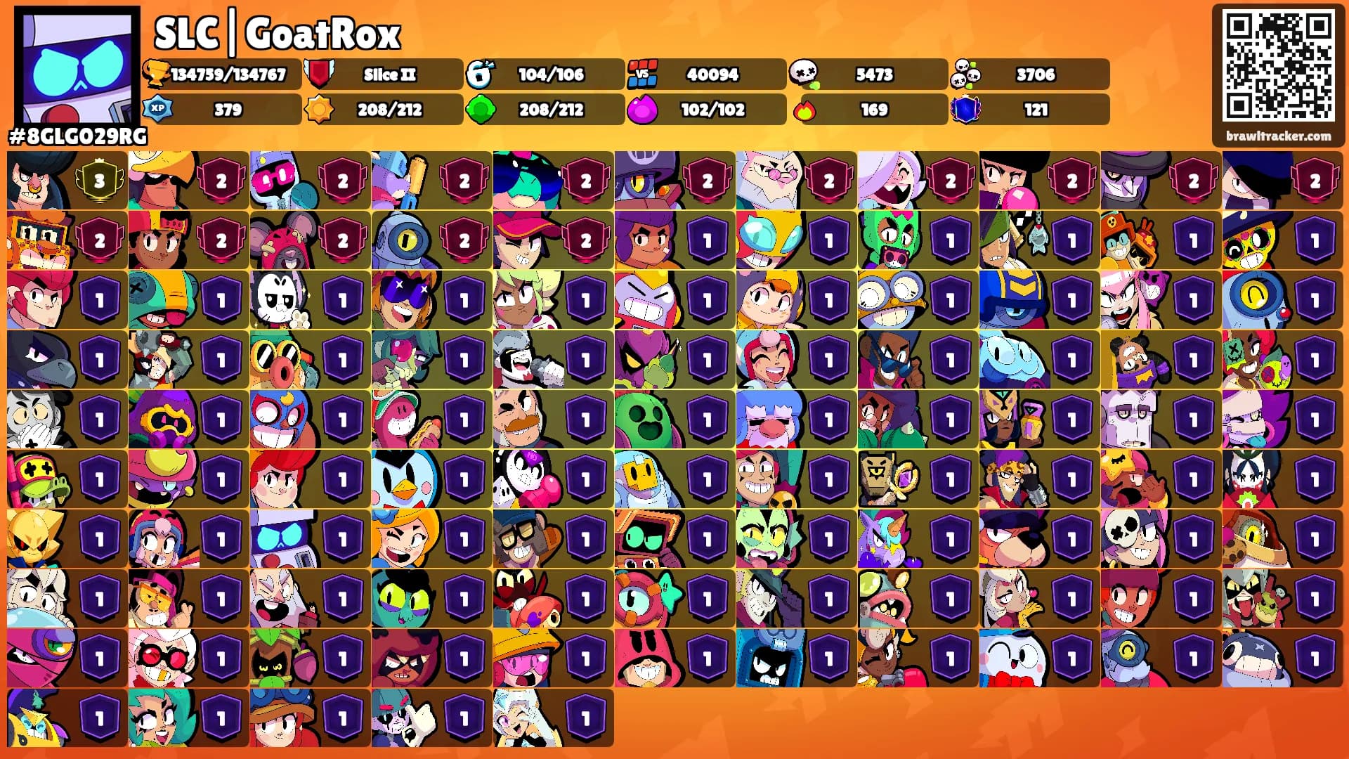 SLC|GoatRox's Ranks