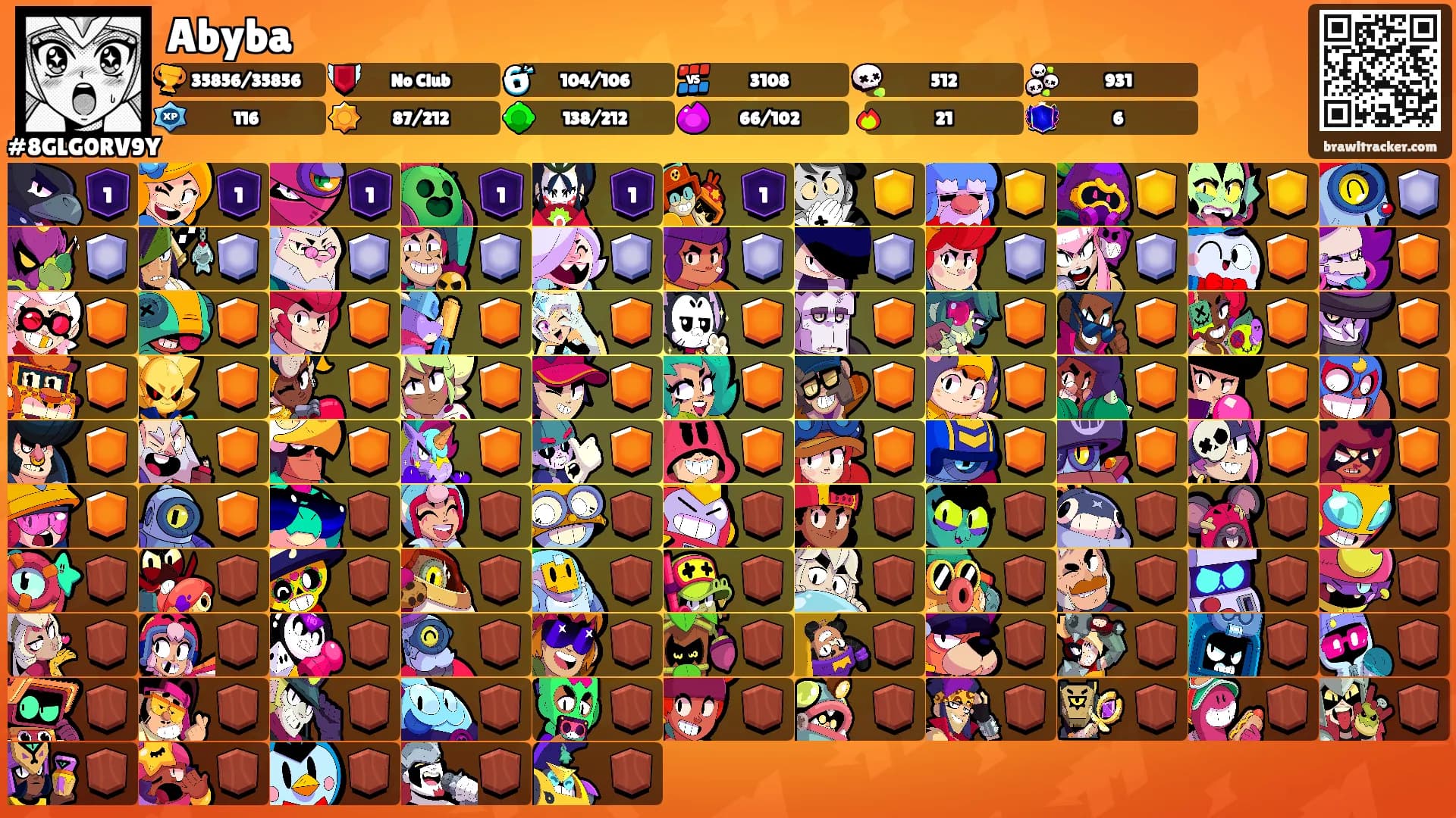Abyba's Ranks