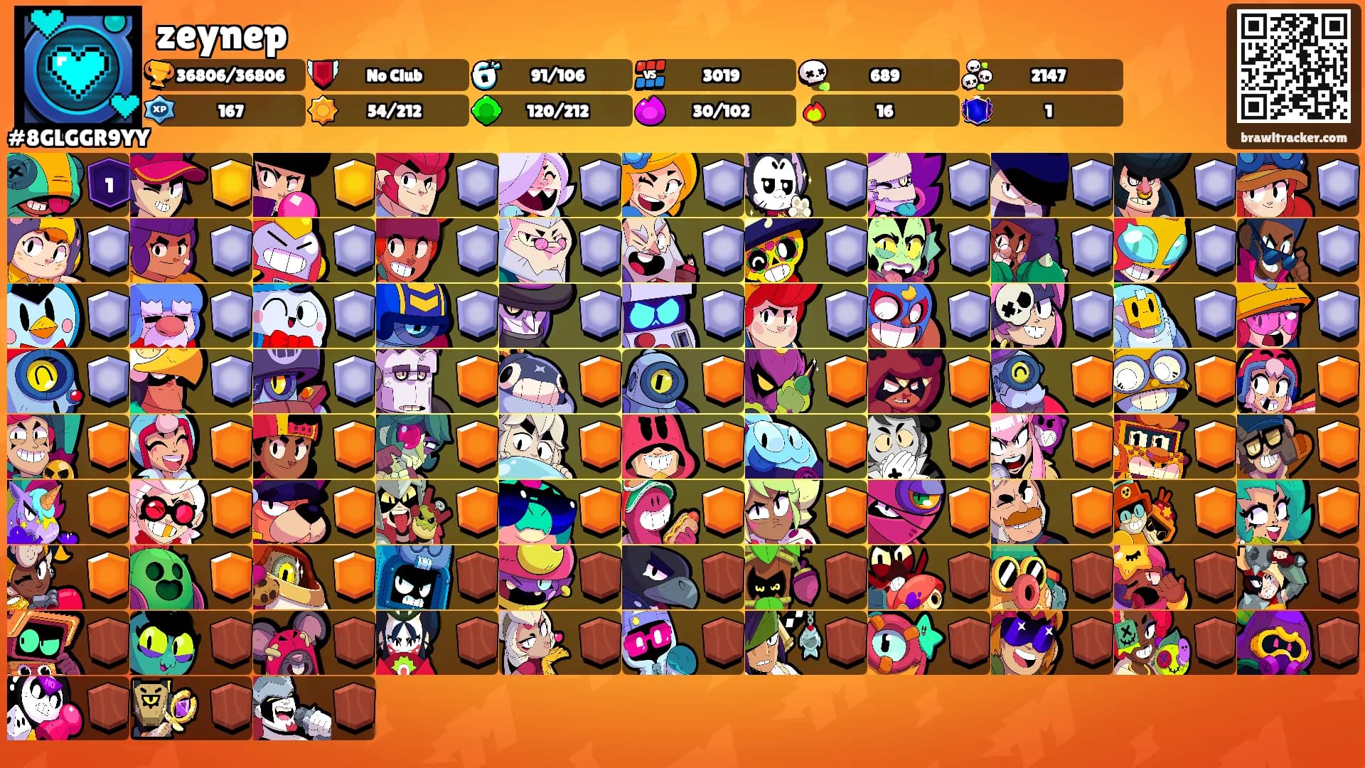 zeynep's Ranks