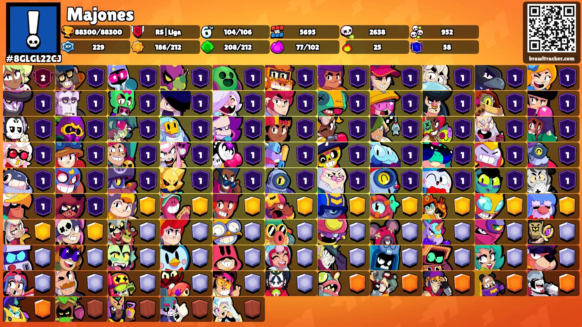 Majones's Ranks