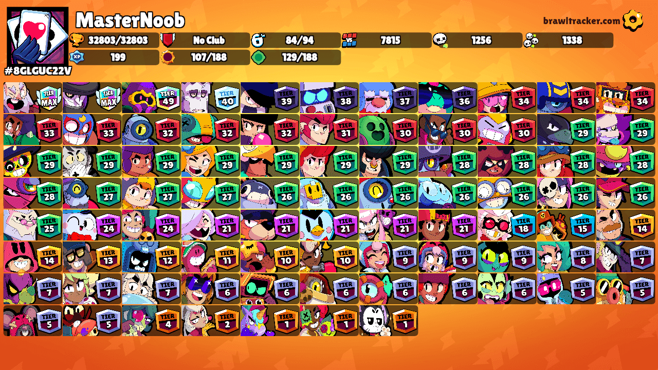 MasterNoob's Ranks