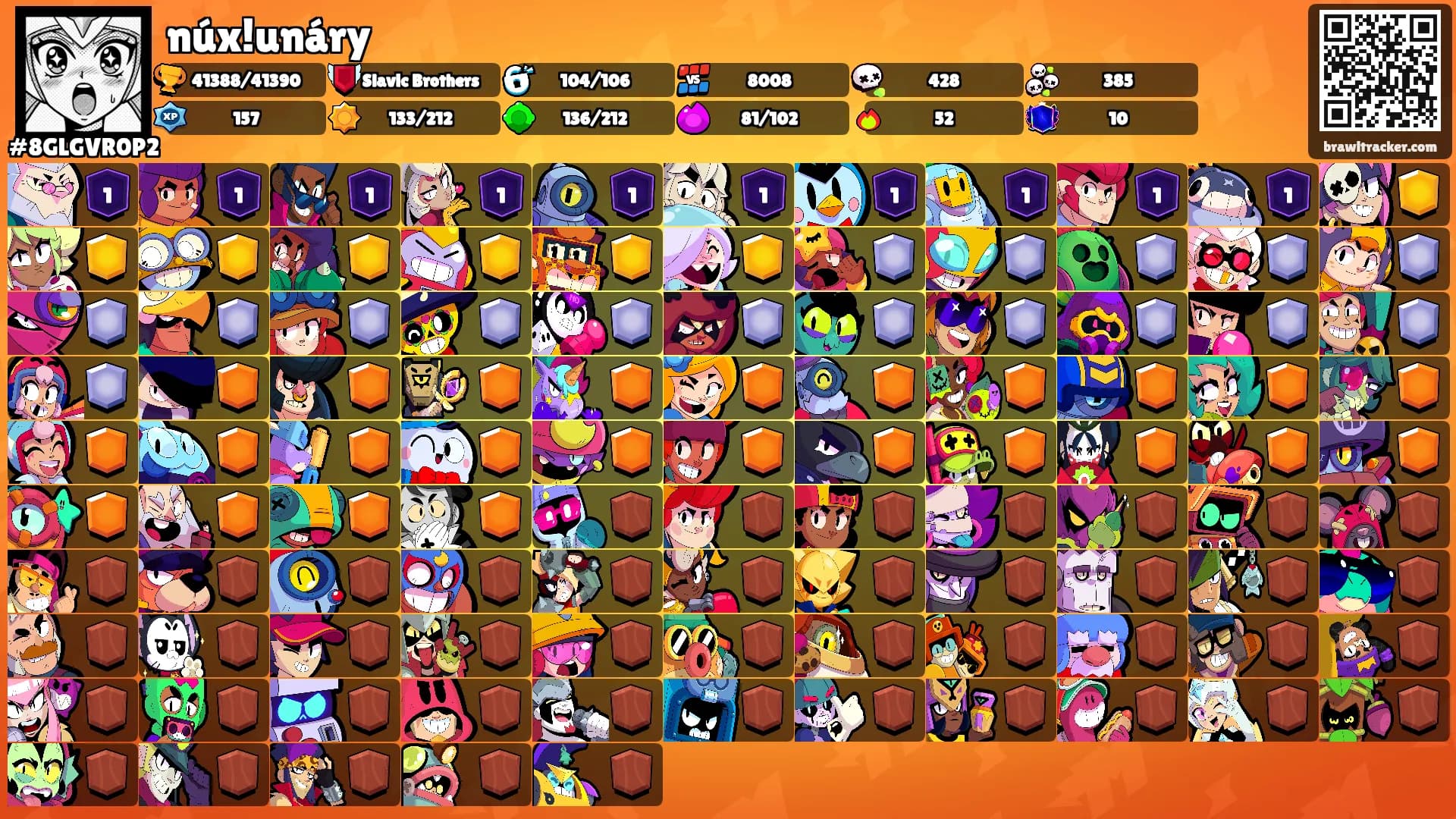 núx!unáry's Ranks