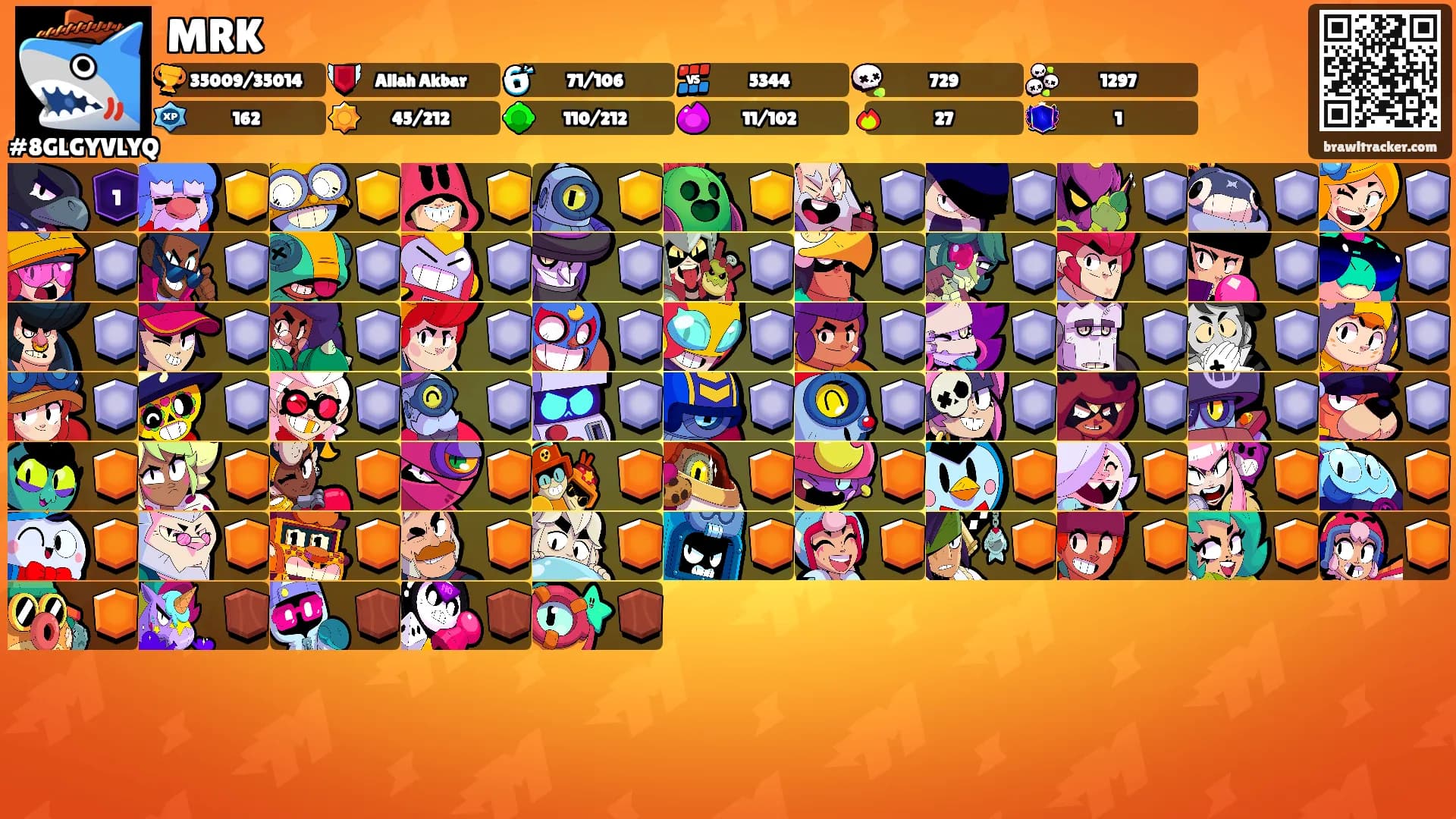 MRK's Ranks