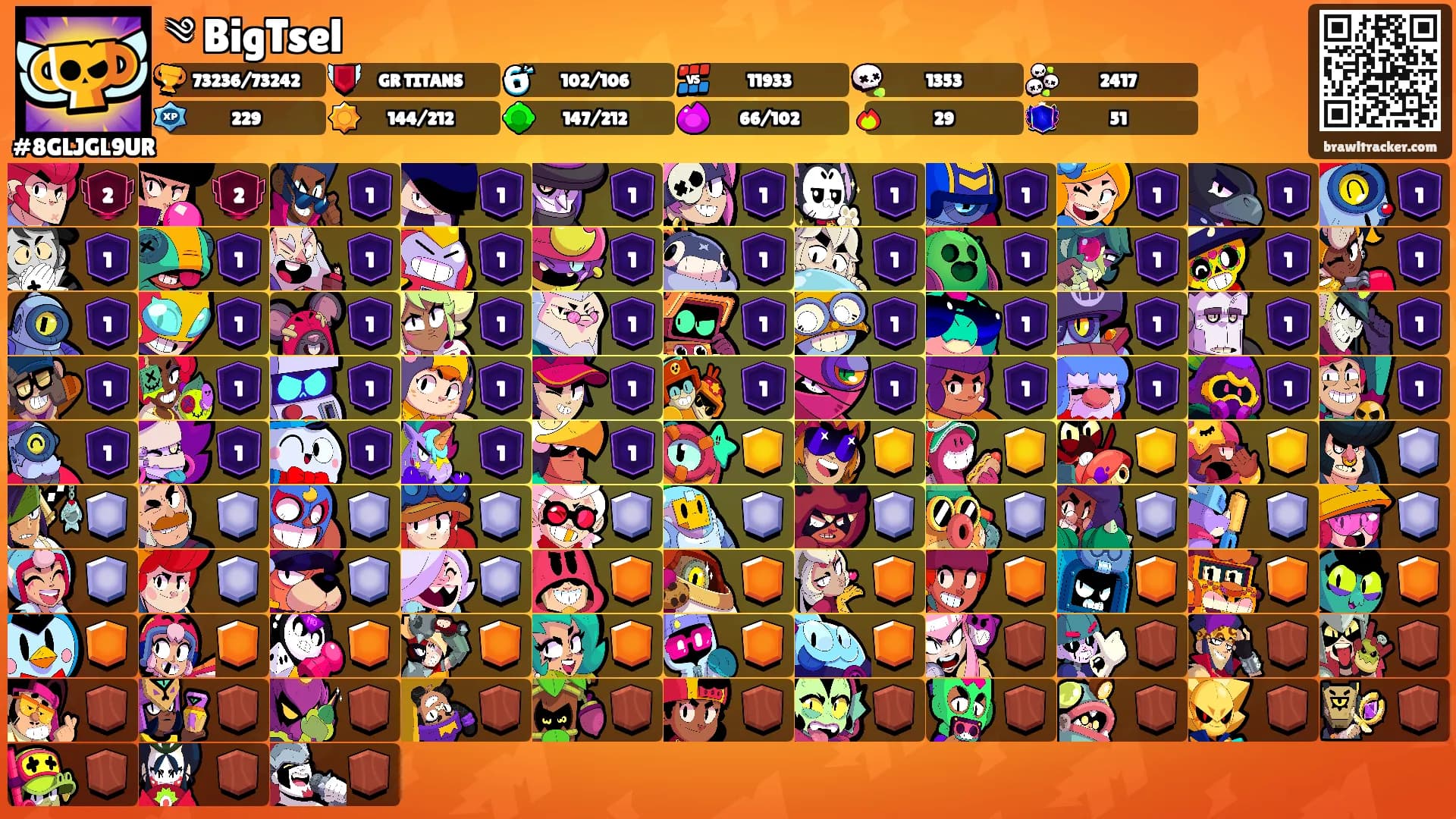 ༄ BigTsel's Ranks