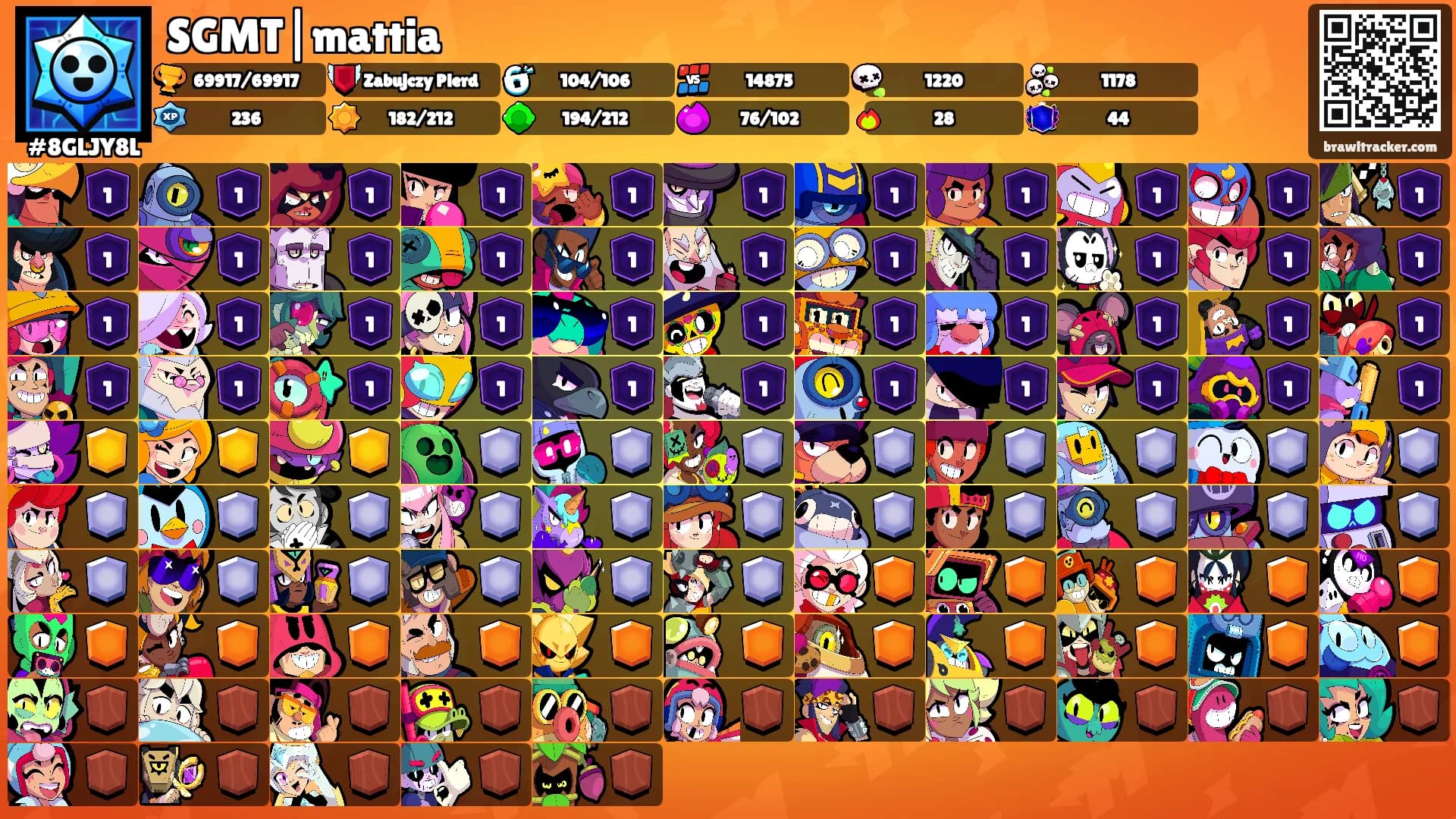SGMT|mattia's Ranks
