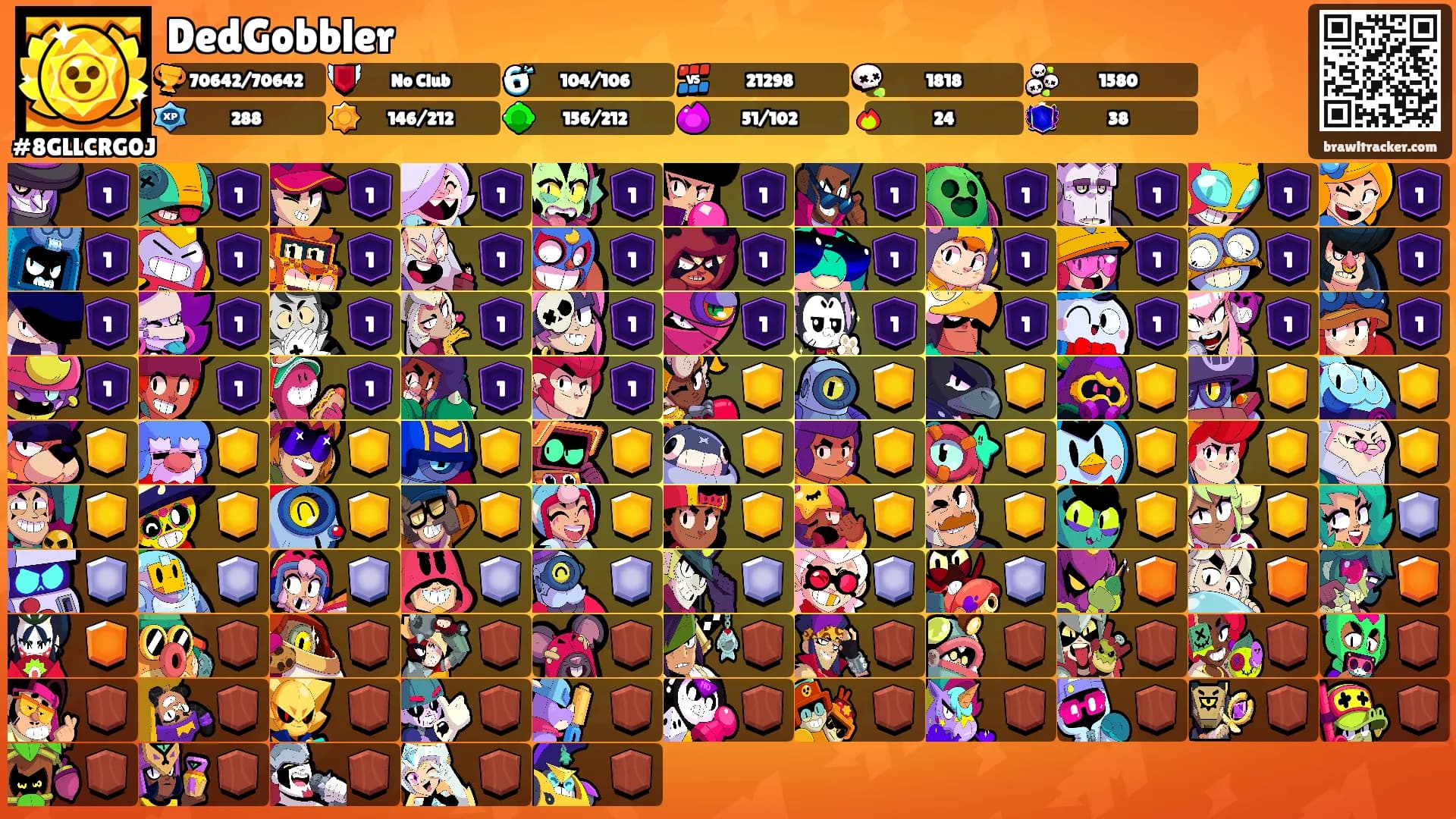 DedGobbler's Ranks