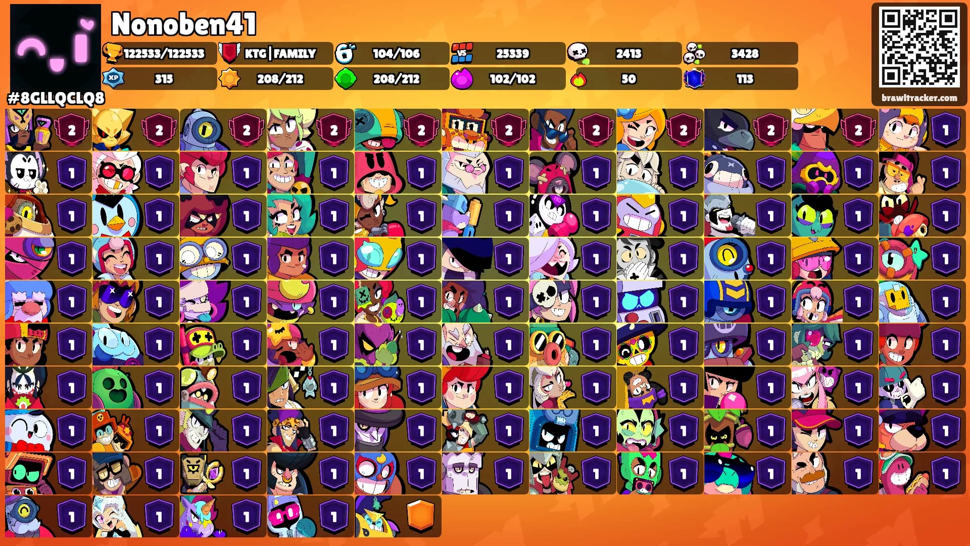 Nonoben41's Ranks