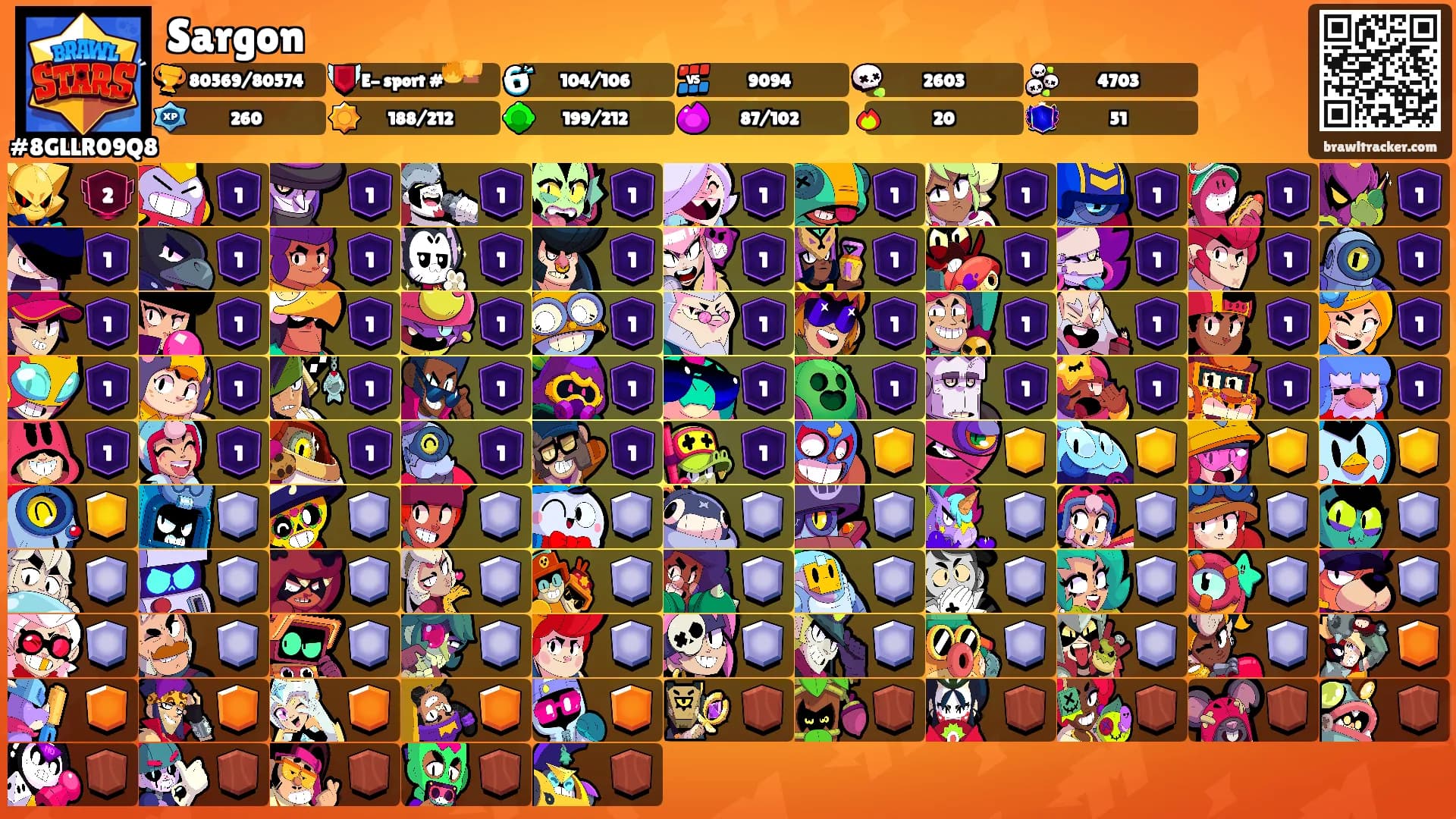 Sargon's Ranks