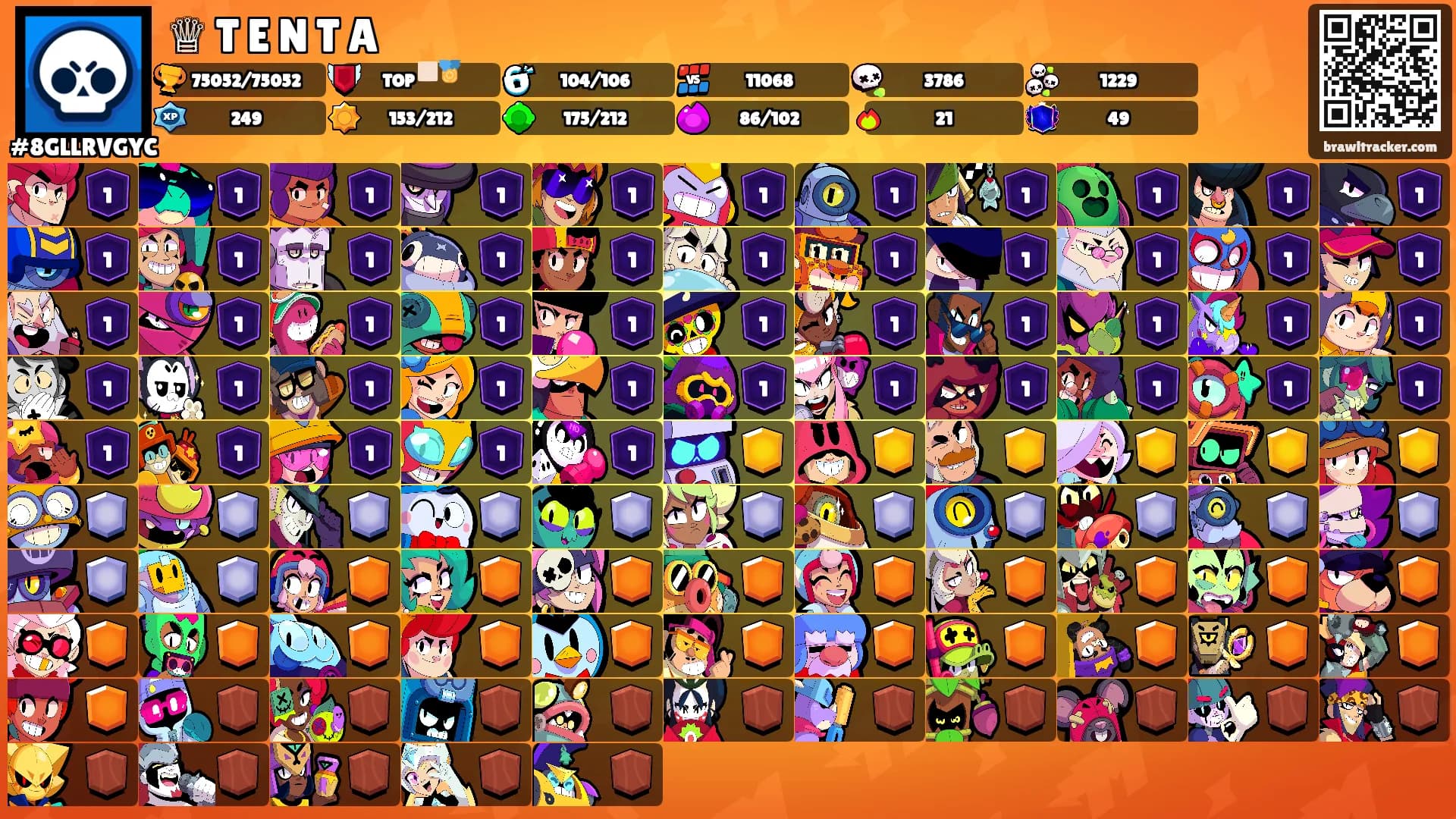 ♕ T E N T A's Ranks
