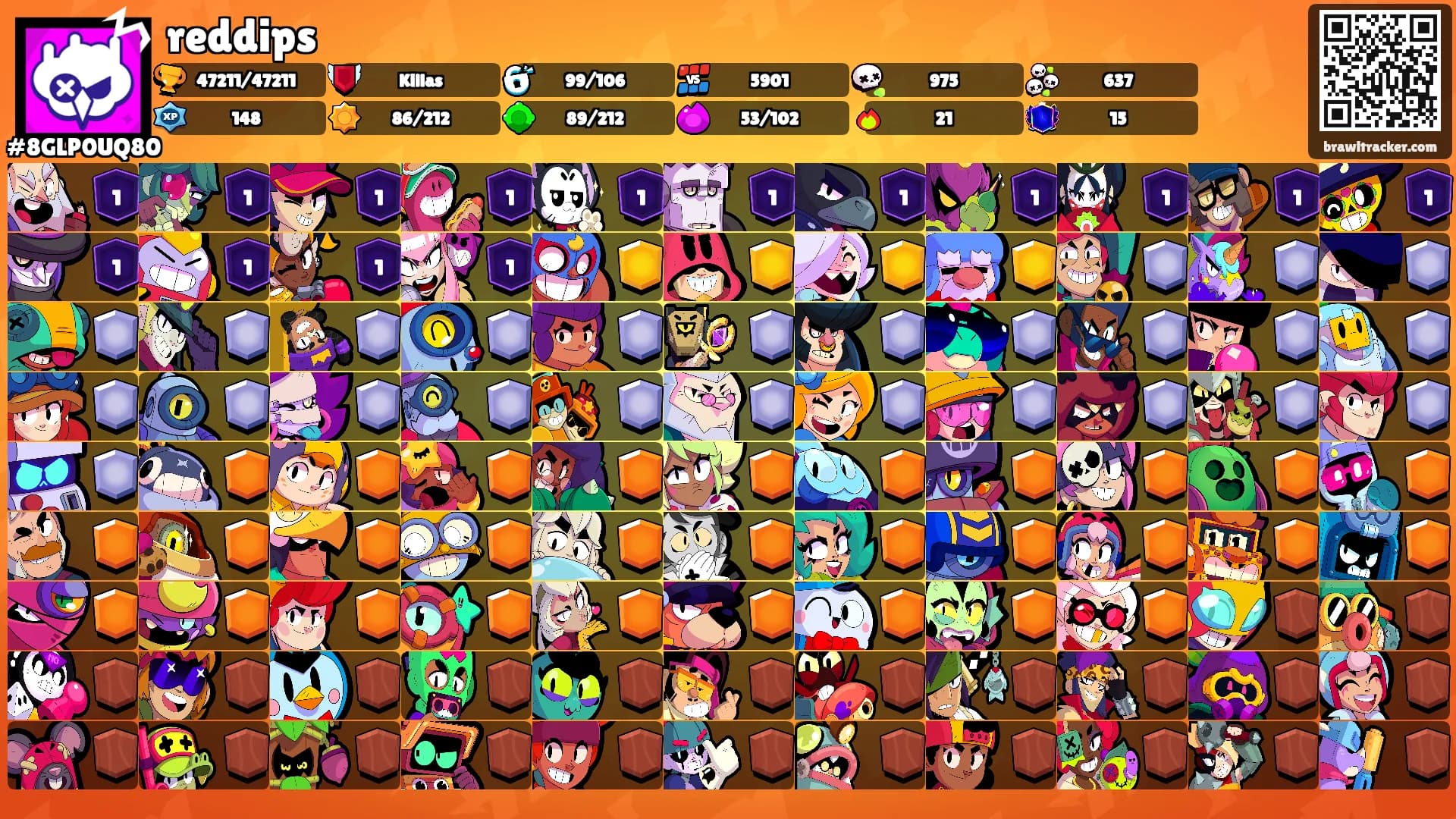reddips's Ranks