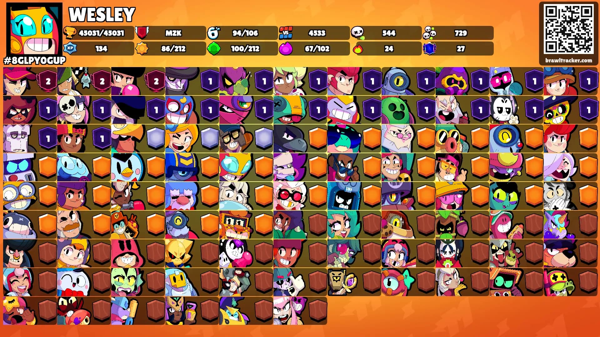 WESLEY's Ranks
