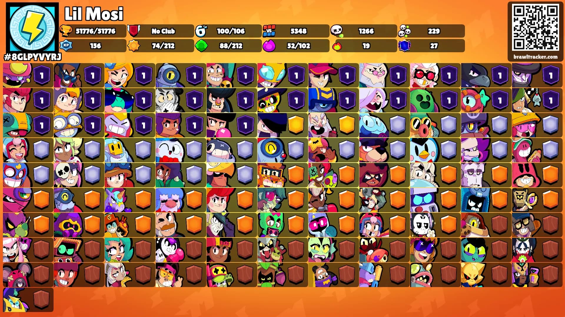 Lil Mosi's Ranks