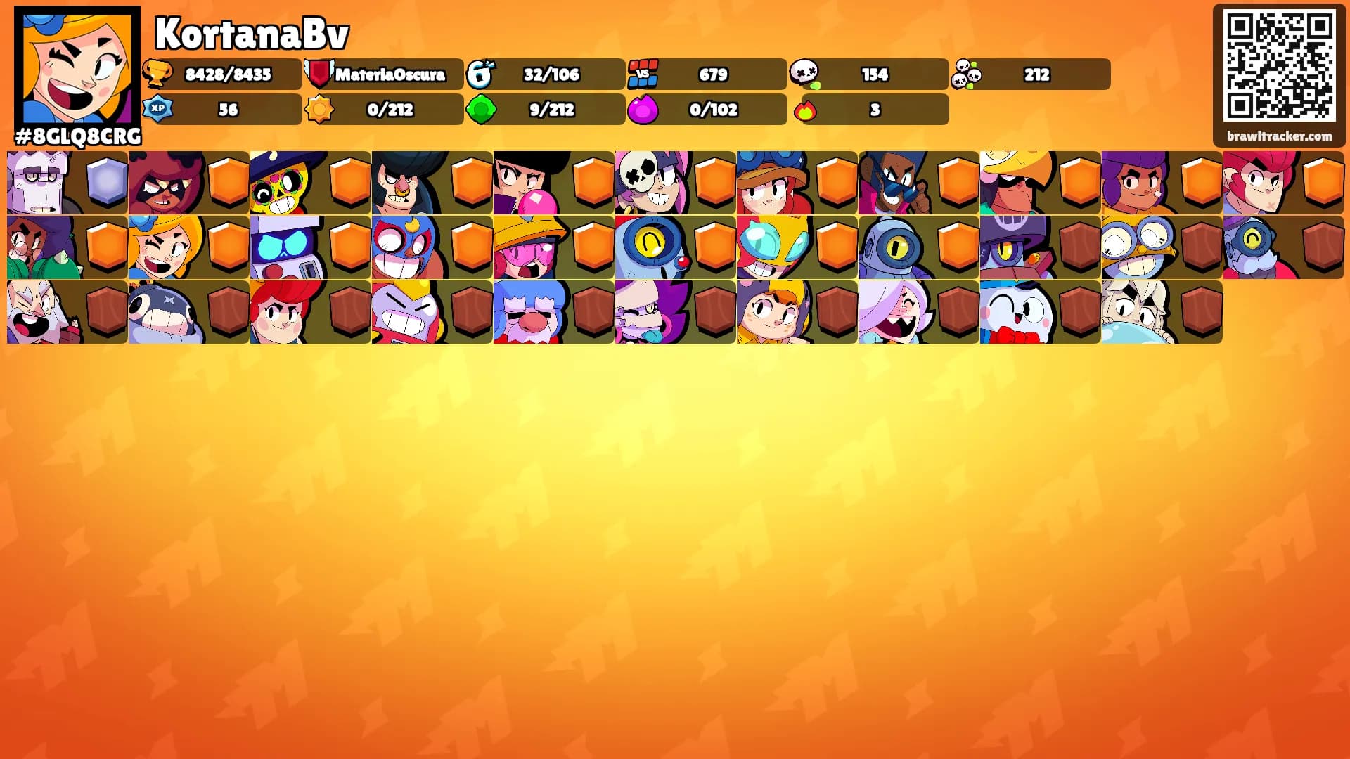 KortanaBv's Ranks