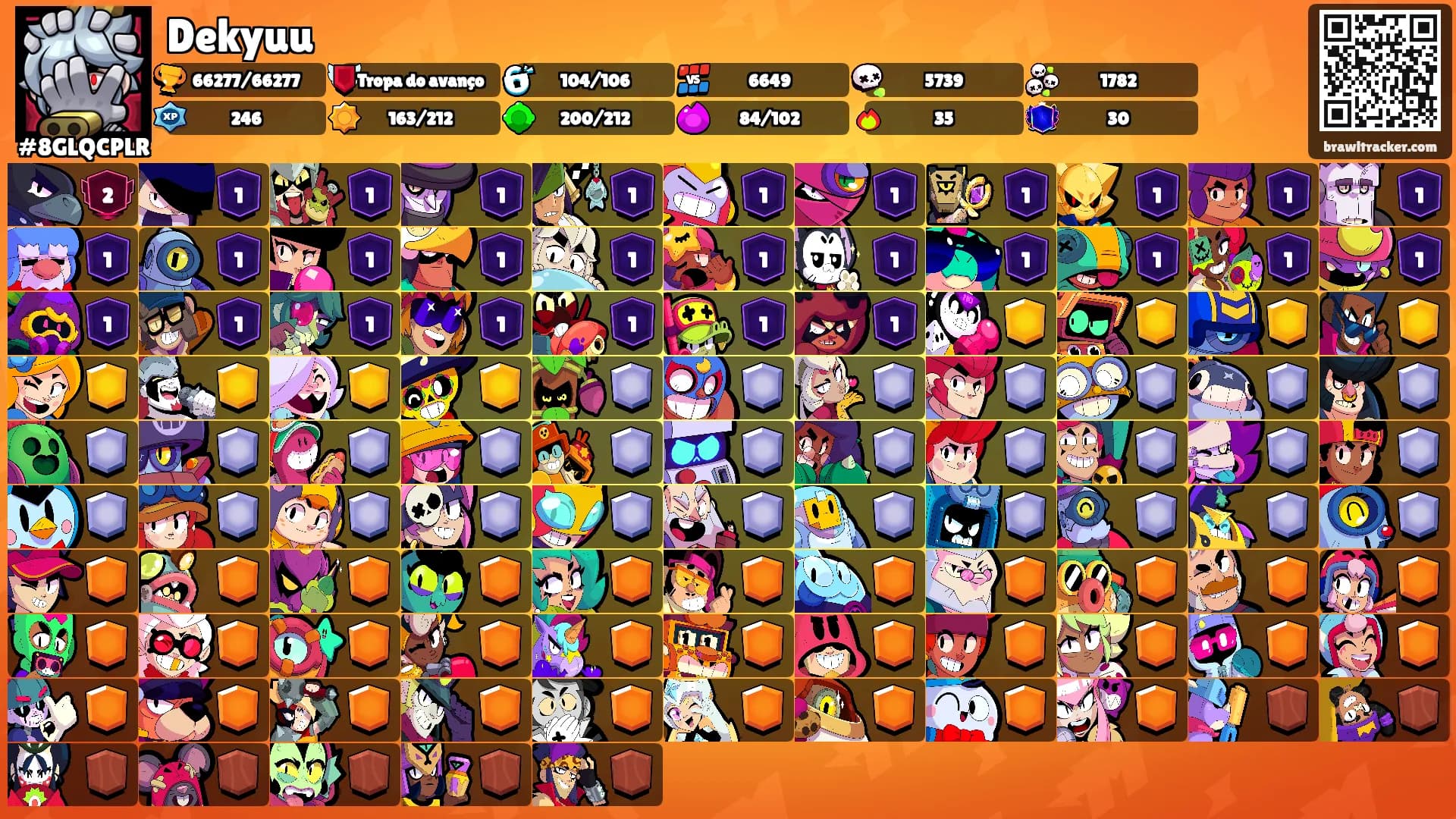 Dekyuu's Ranks