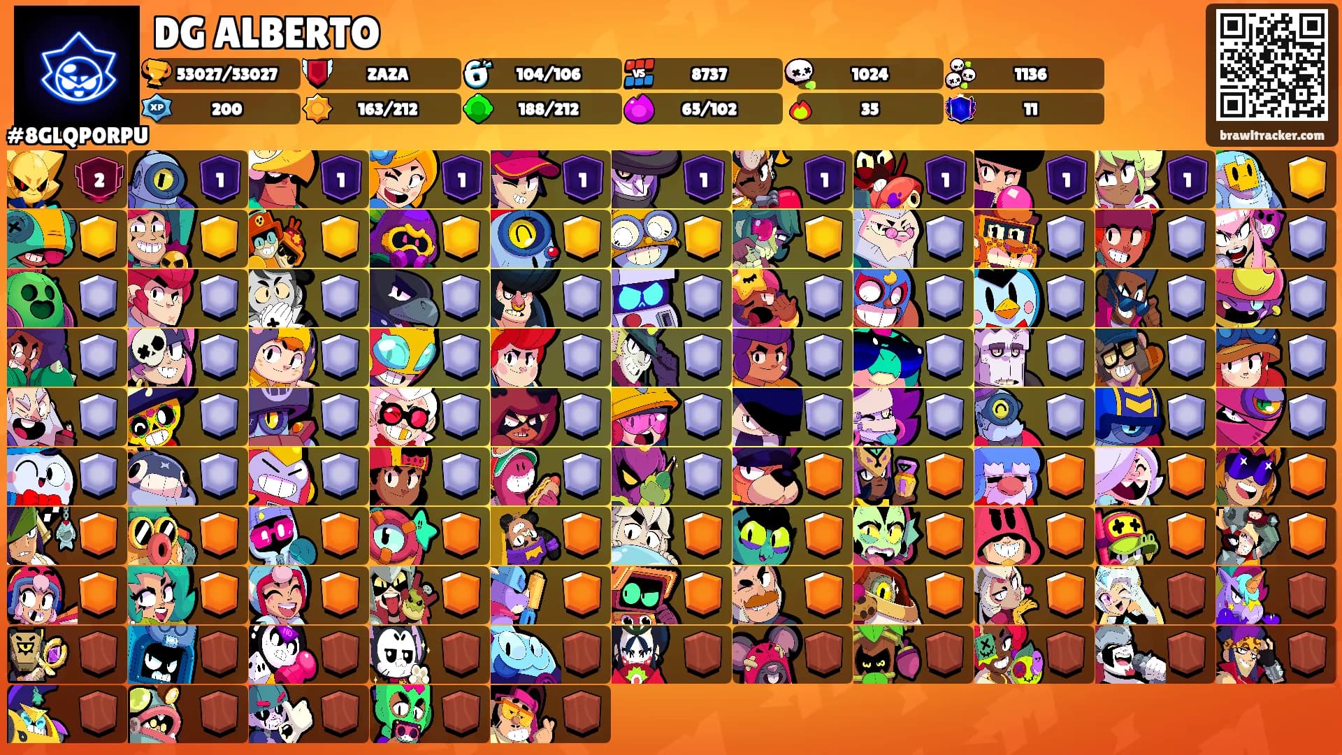 DG ALBERTO's Ranks