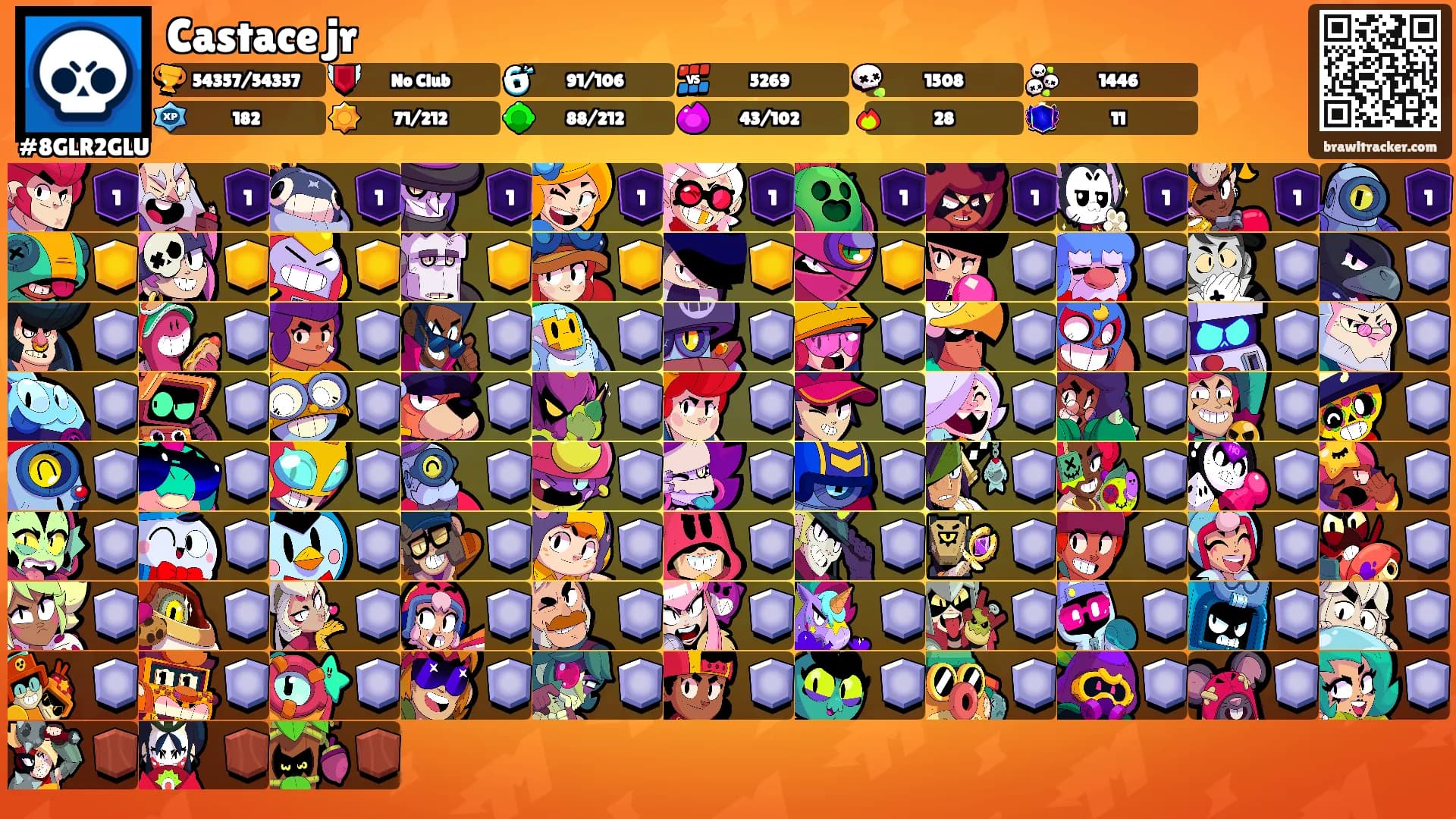 Castace jr's Ranks