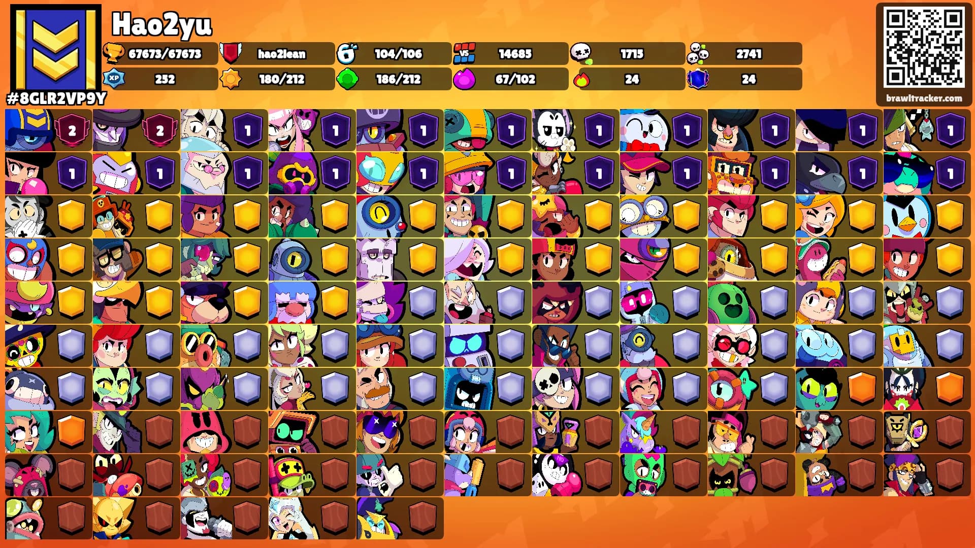 Hao2yu's Ranks