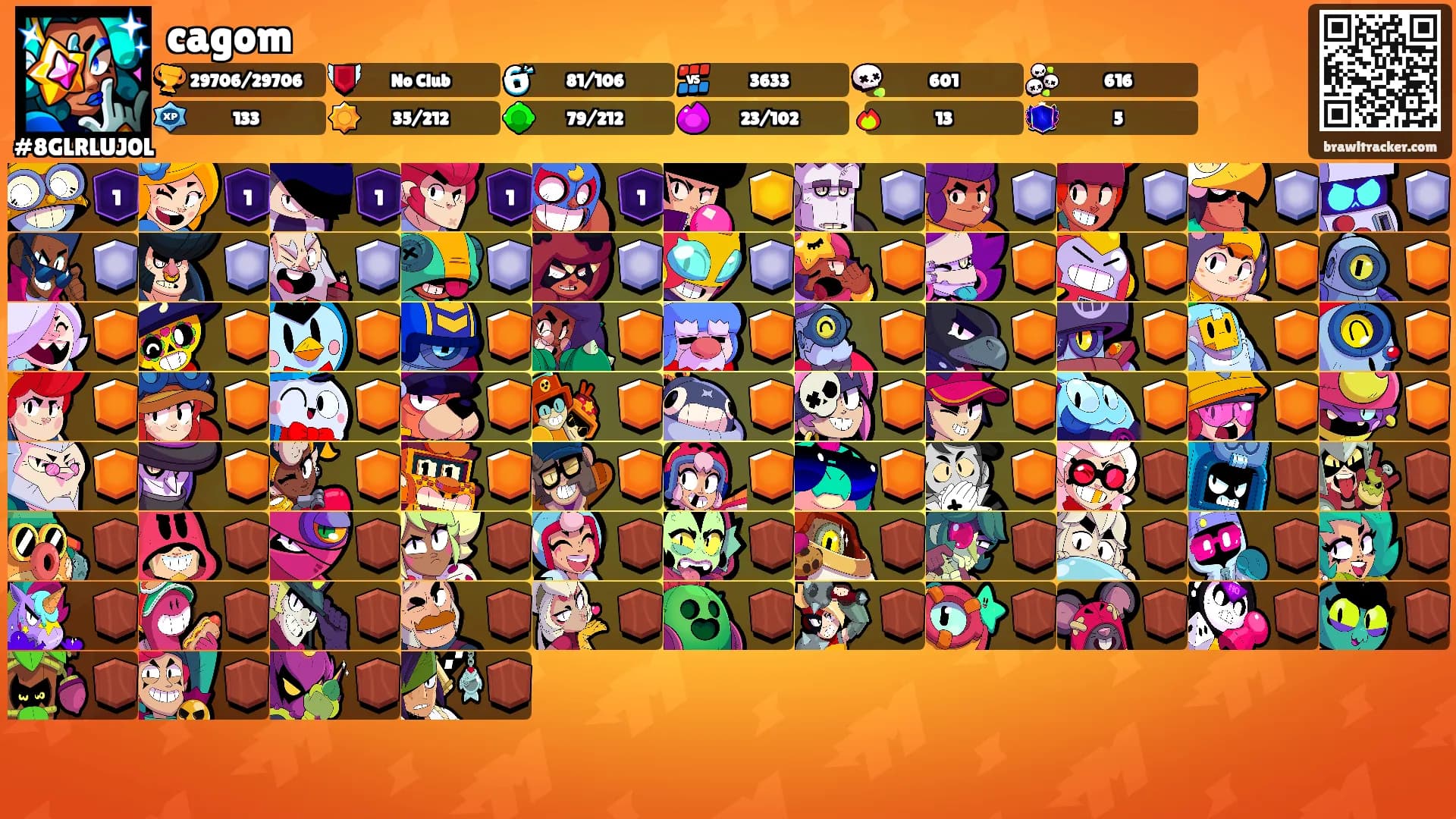 cagom's Ranks