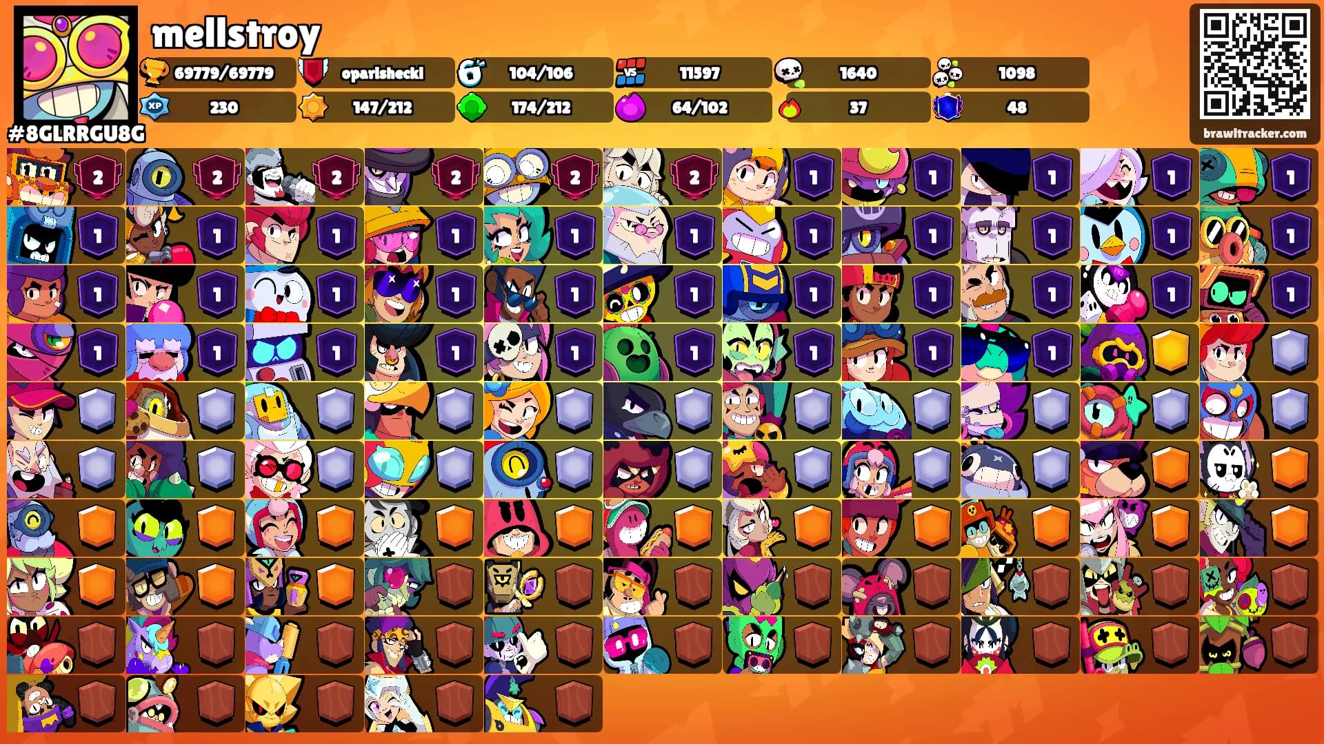 mellstroy's Ranks