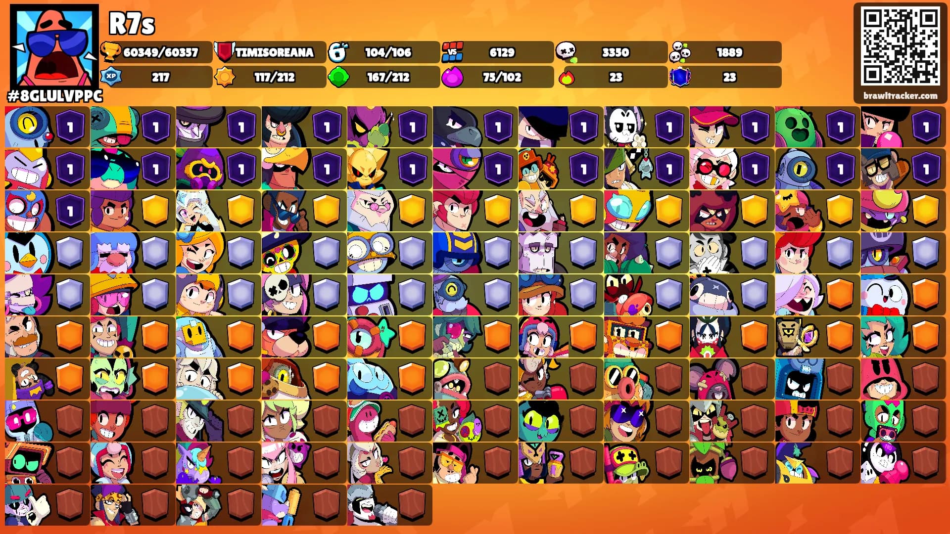 R7s's Ranks