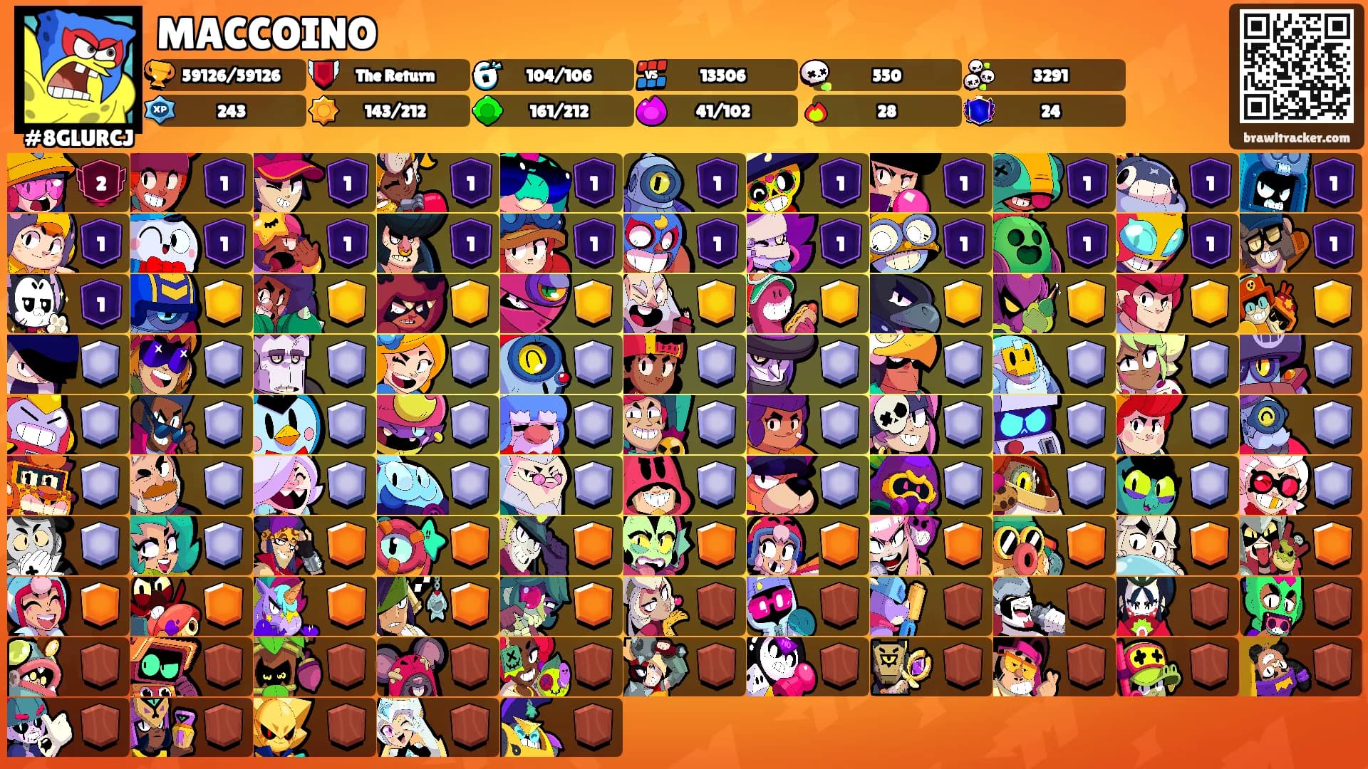 MACCOINO's Ranks