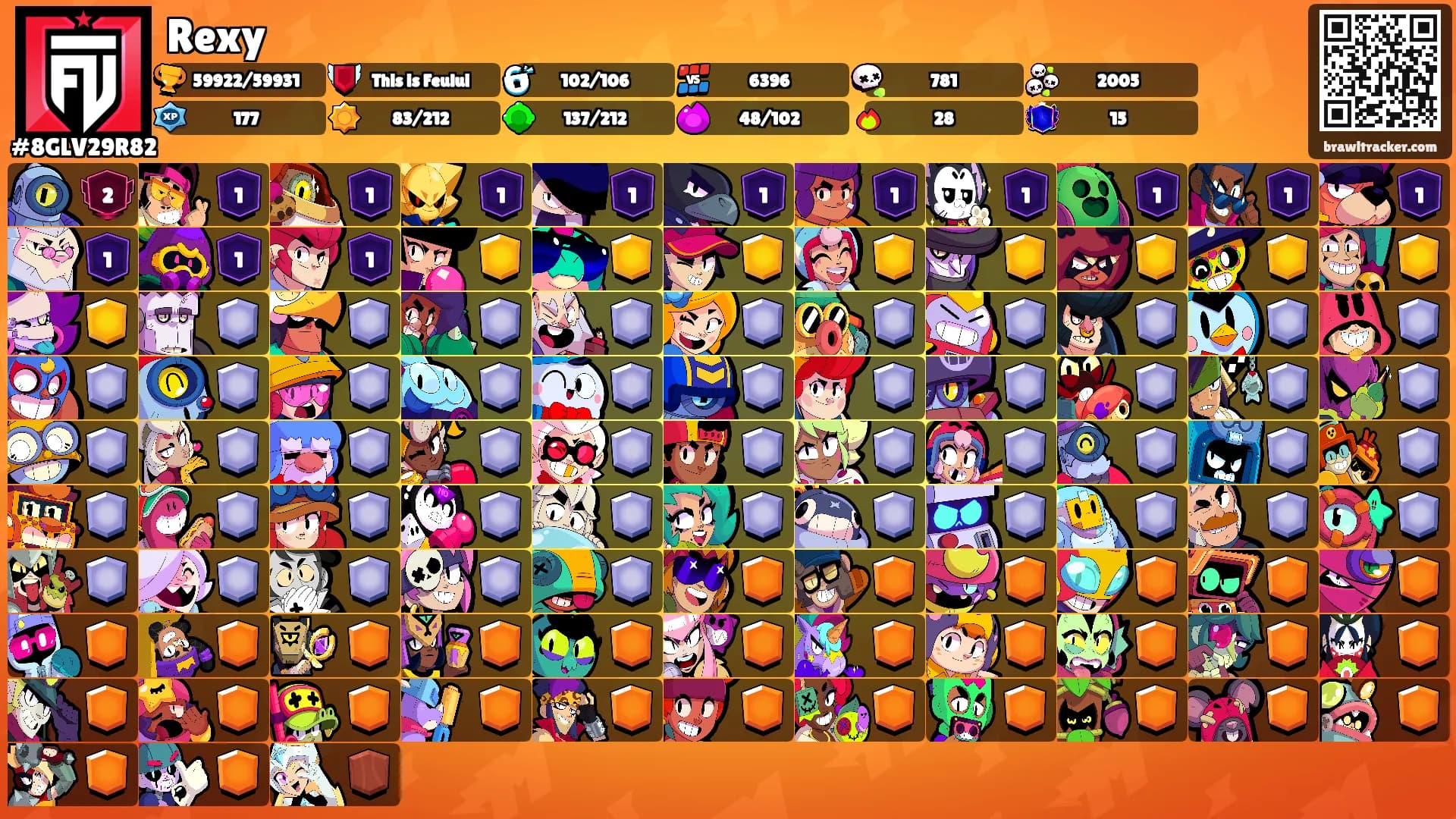 Rexy's Ranks