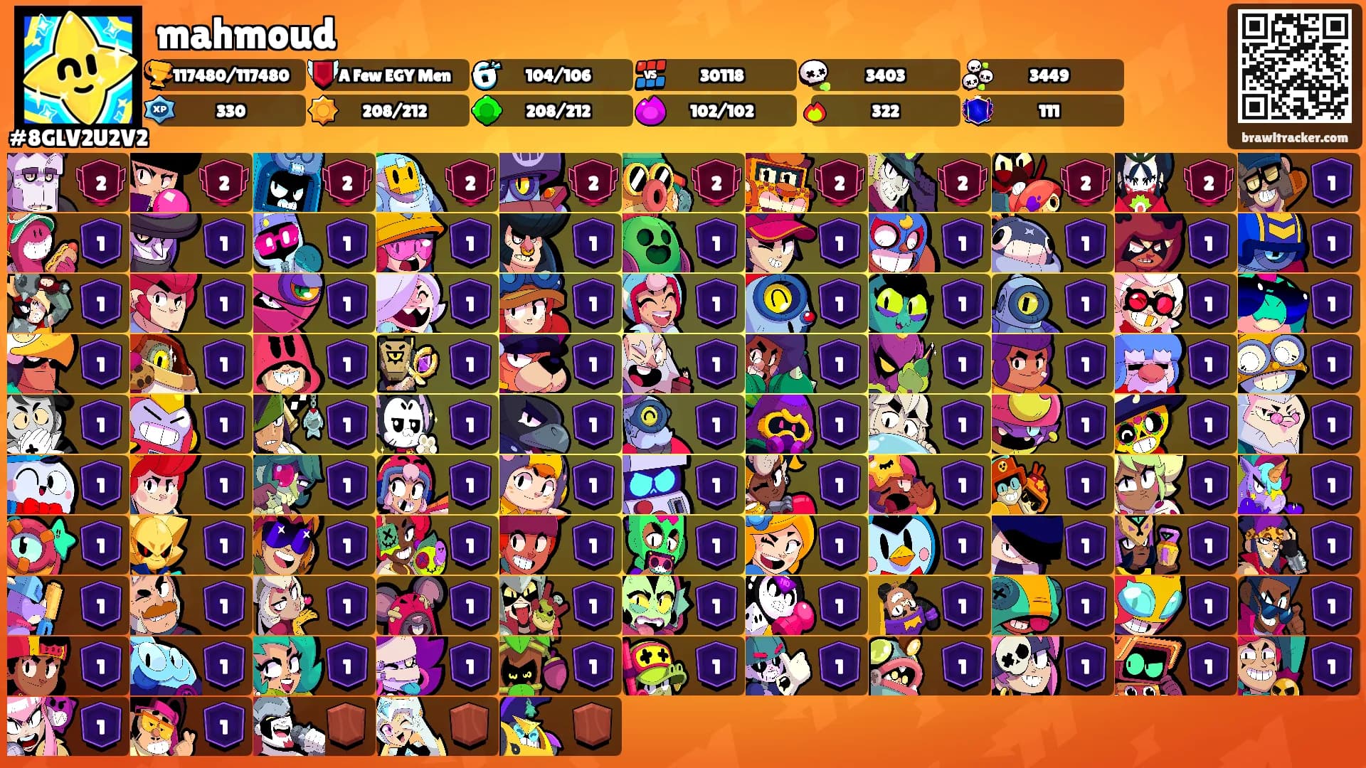 mahmoud's Ranks